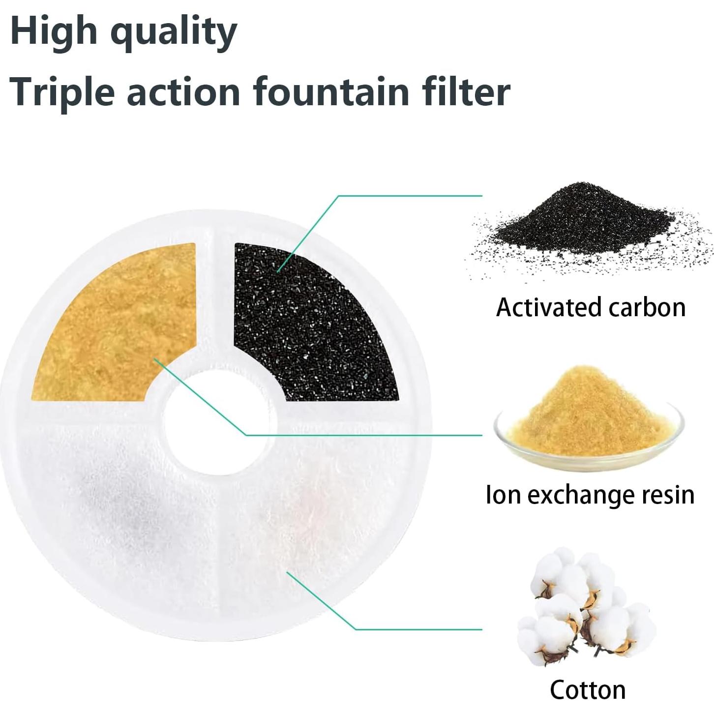 Paquete de 6 filtros de agua para gatos Wezebel Catit