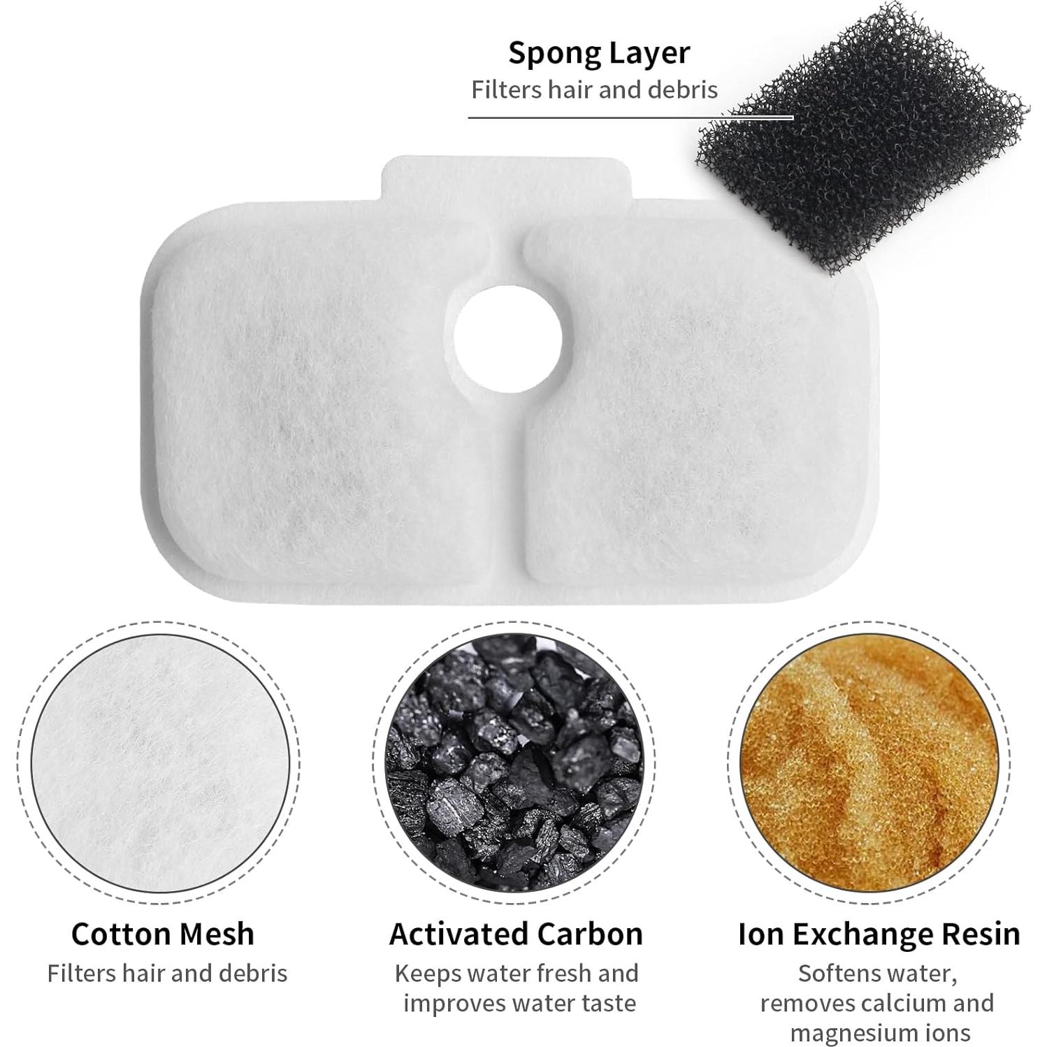 Filtros de Reemplazo para Fuente de Agua Gato UBASTER - 12 Unidades