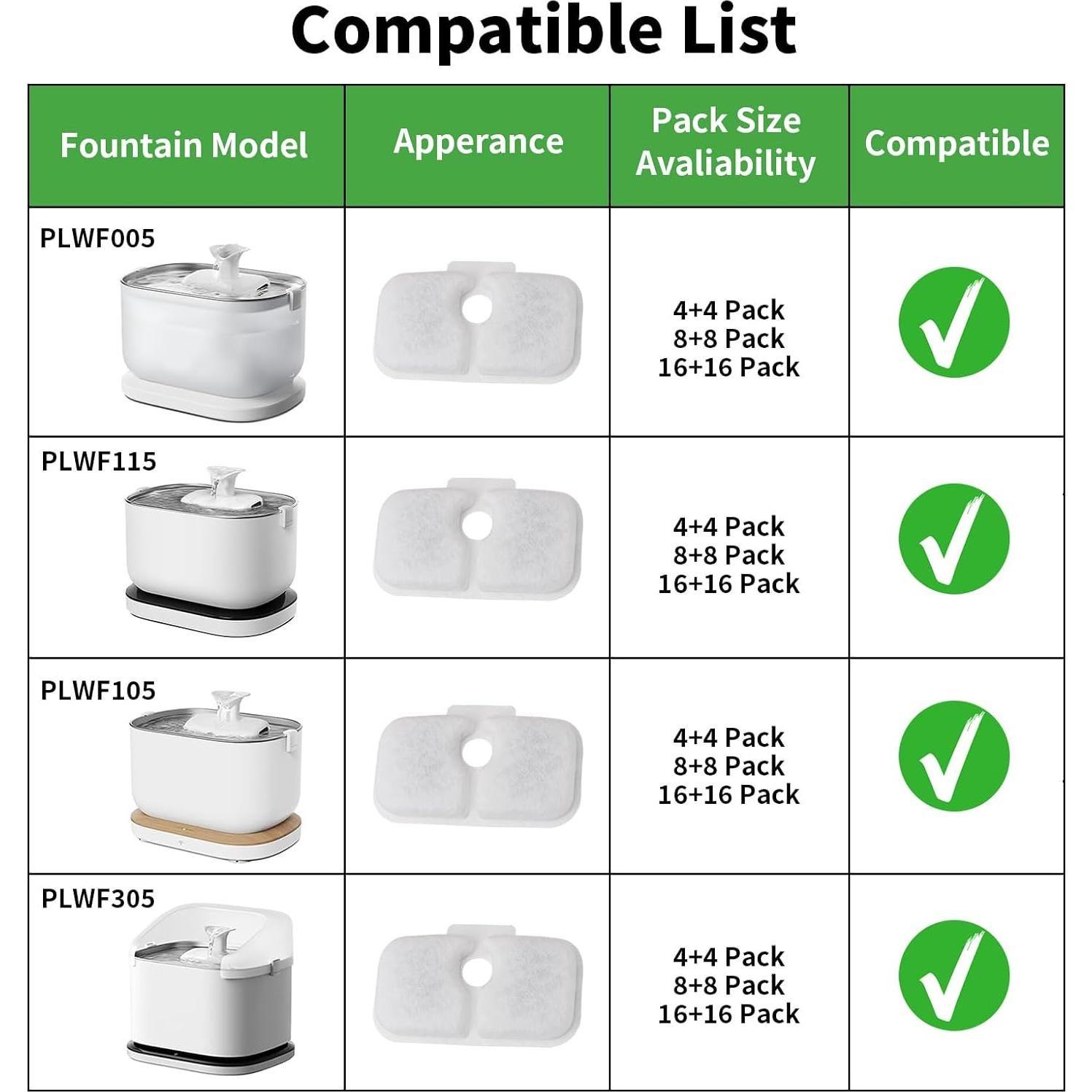 Filtros de Reemplazo para Fuente de Agua Gato UBASTER - 12 Unidades