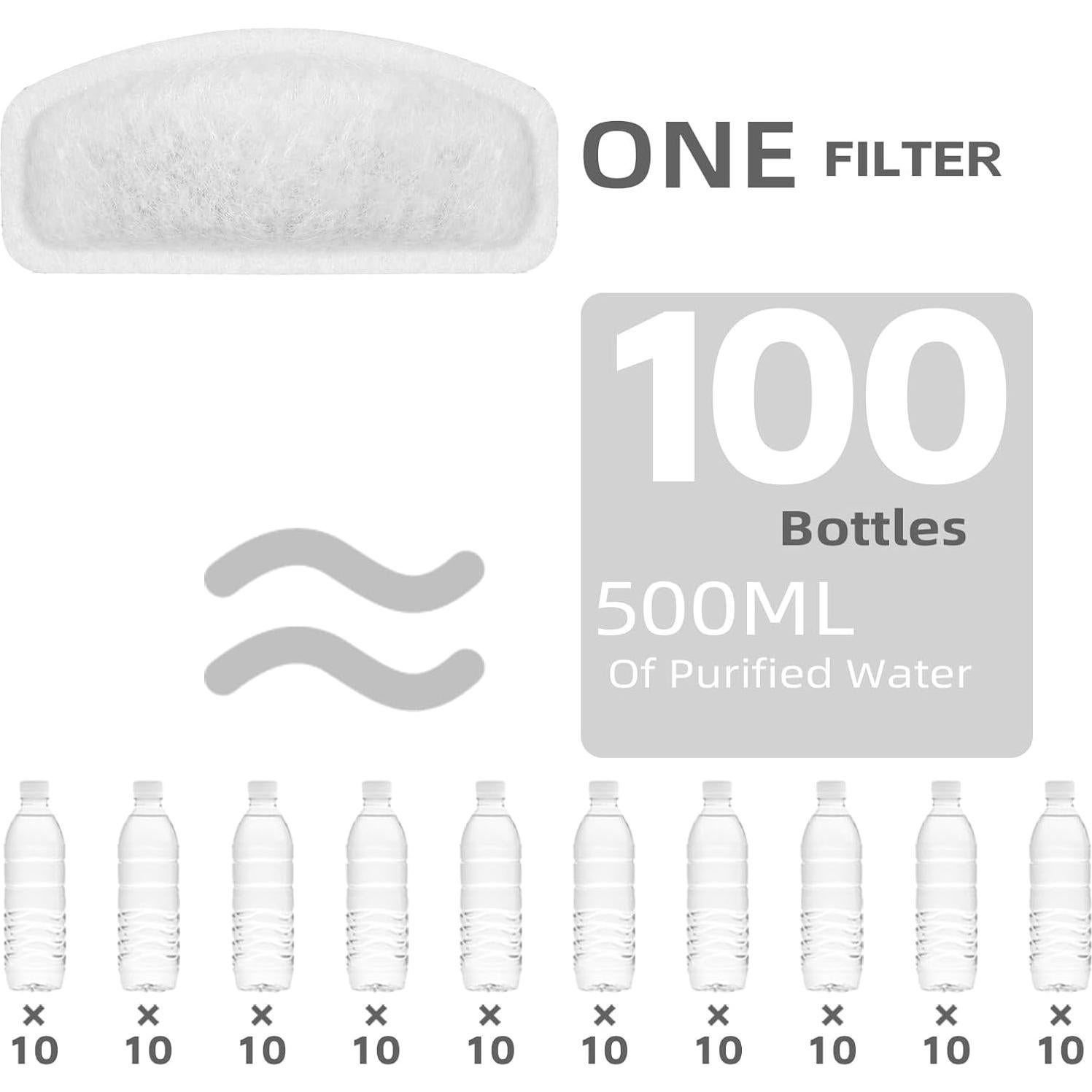 Paquete de 12 Filtros y 6 Esponjas para Fuente Mascotas D30