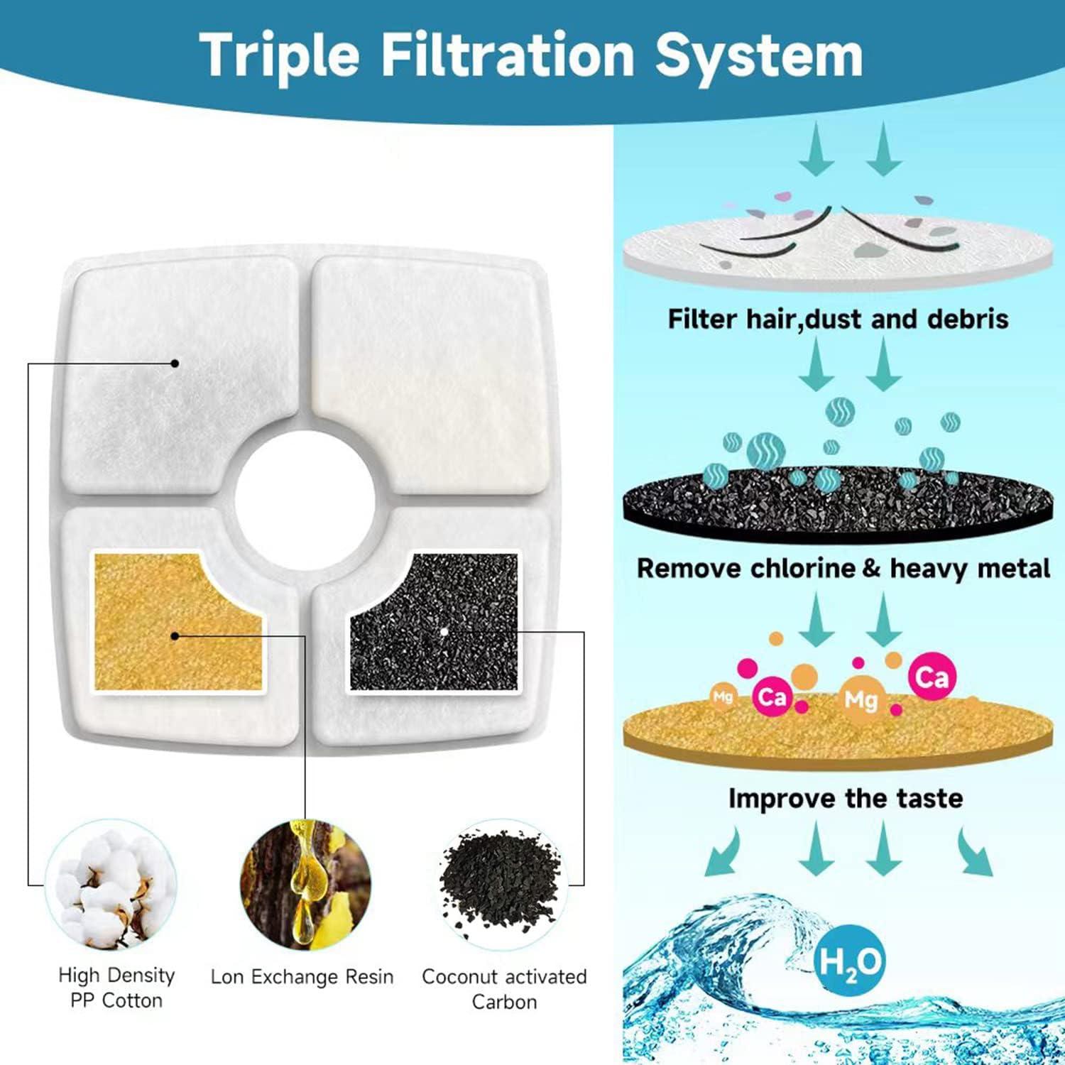 Filtros de Reemplazo SAMANIJA para Fuente de Agua 8 Paquetes 2.5L