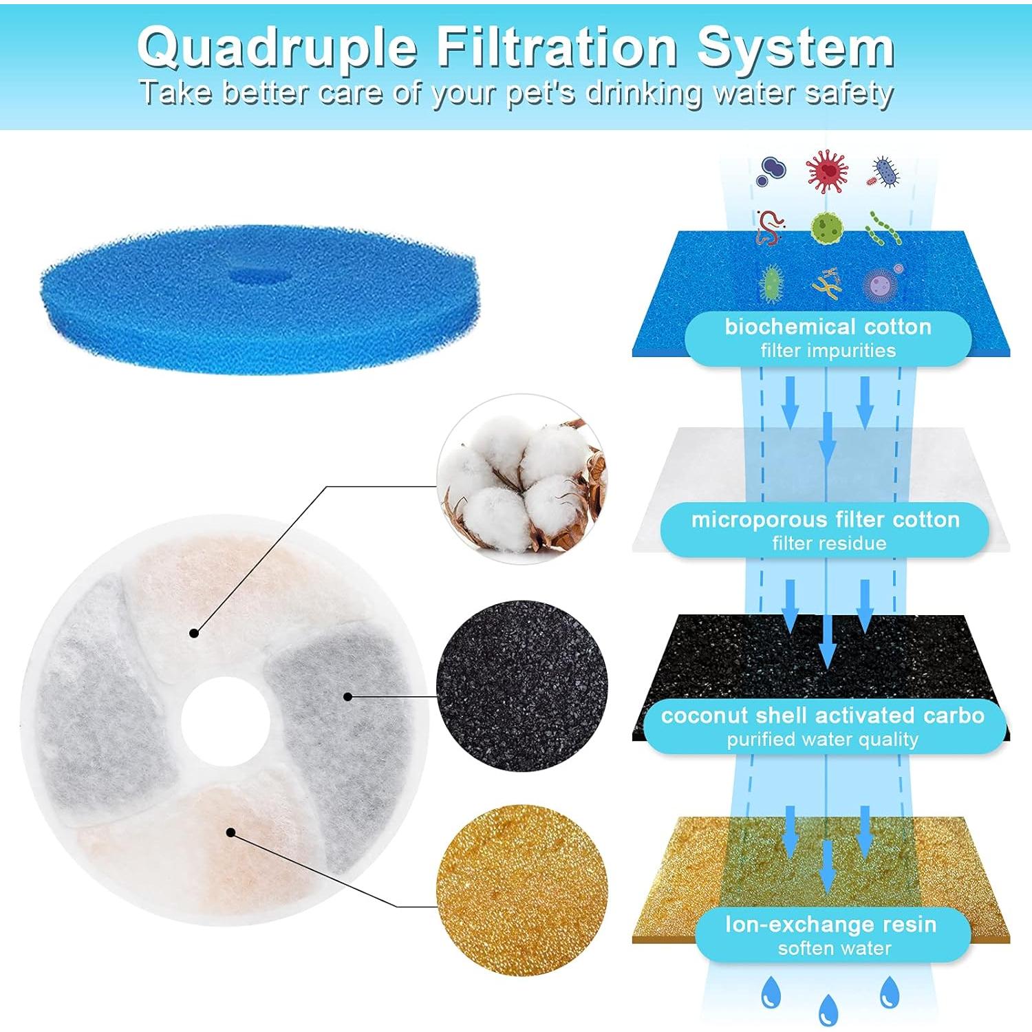 Filtros de Agua para Gatos Biubiucat - 4 Piezas Reutilizables