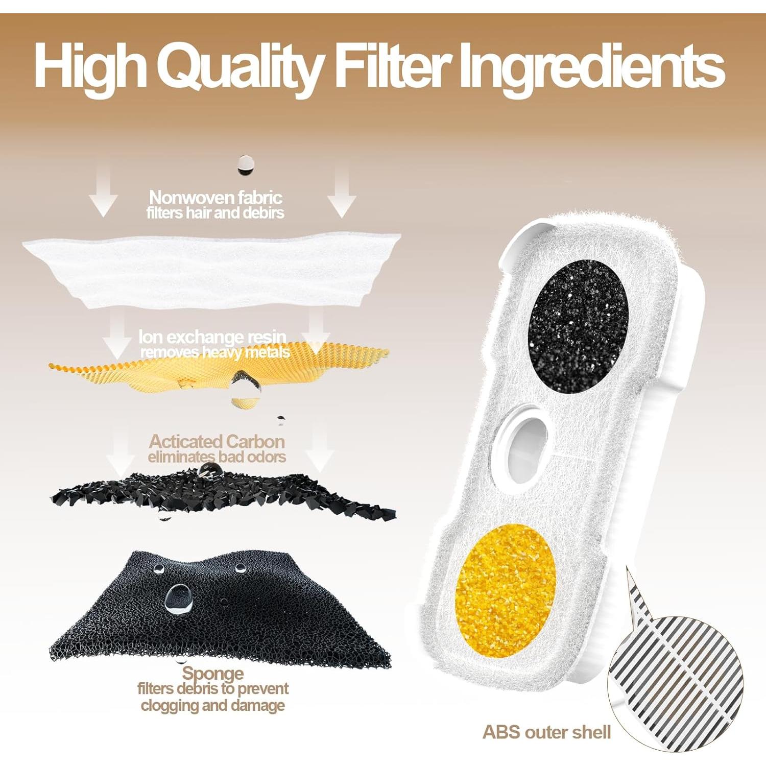 8 Filtros de Reemplazo para Fuente de Agua PETLIBRO 2025