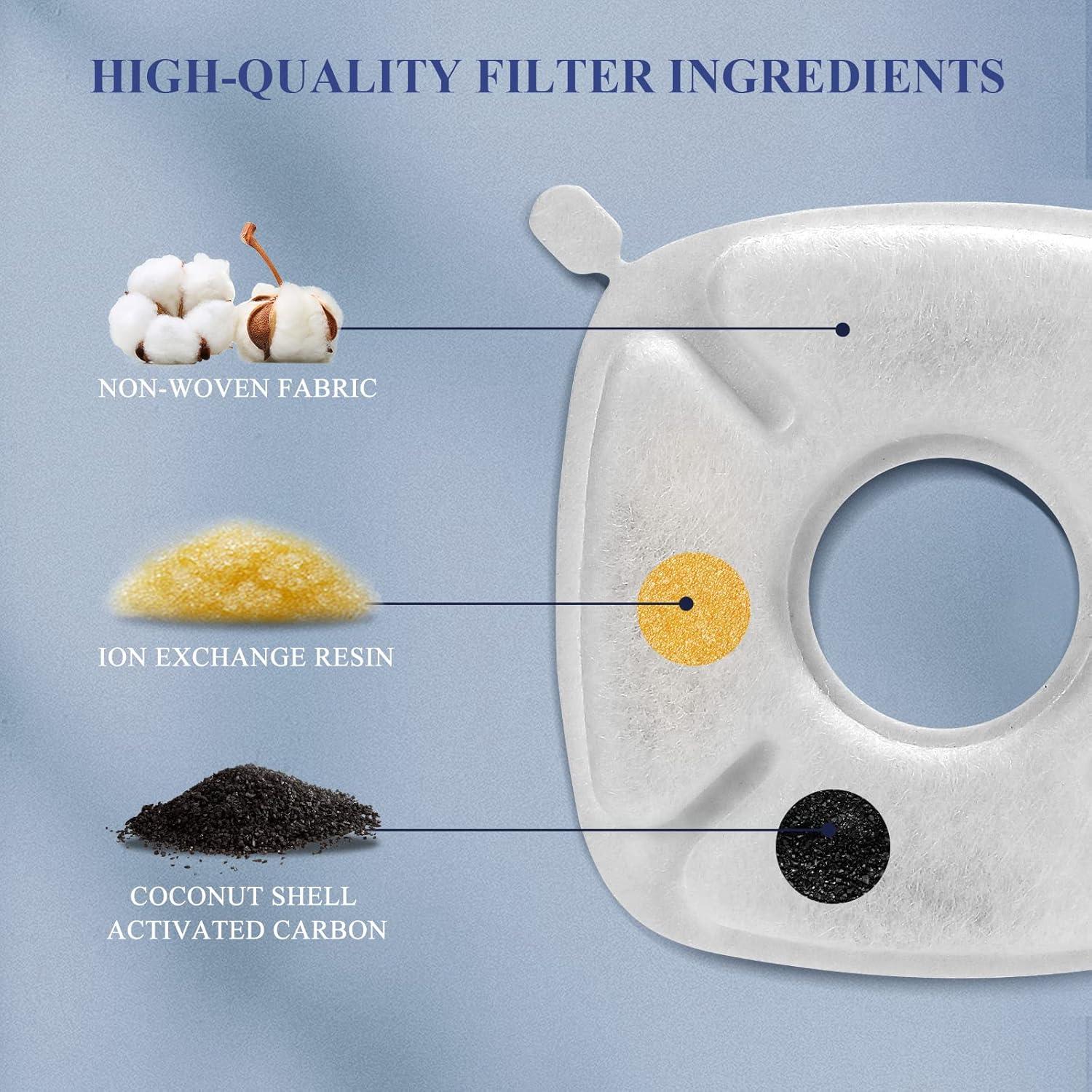 16 Filtros de Reemplazo para Fuente de Agua para Gatos HomeFio