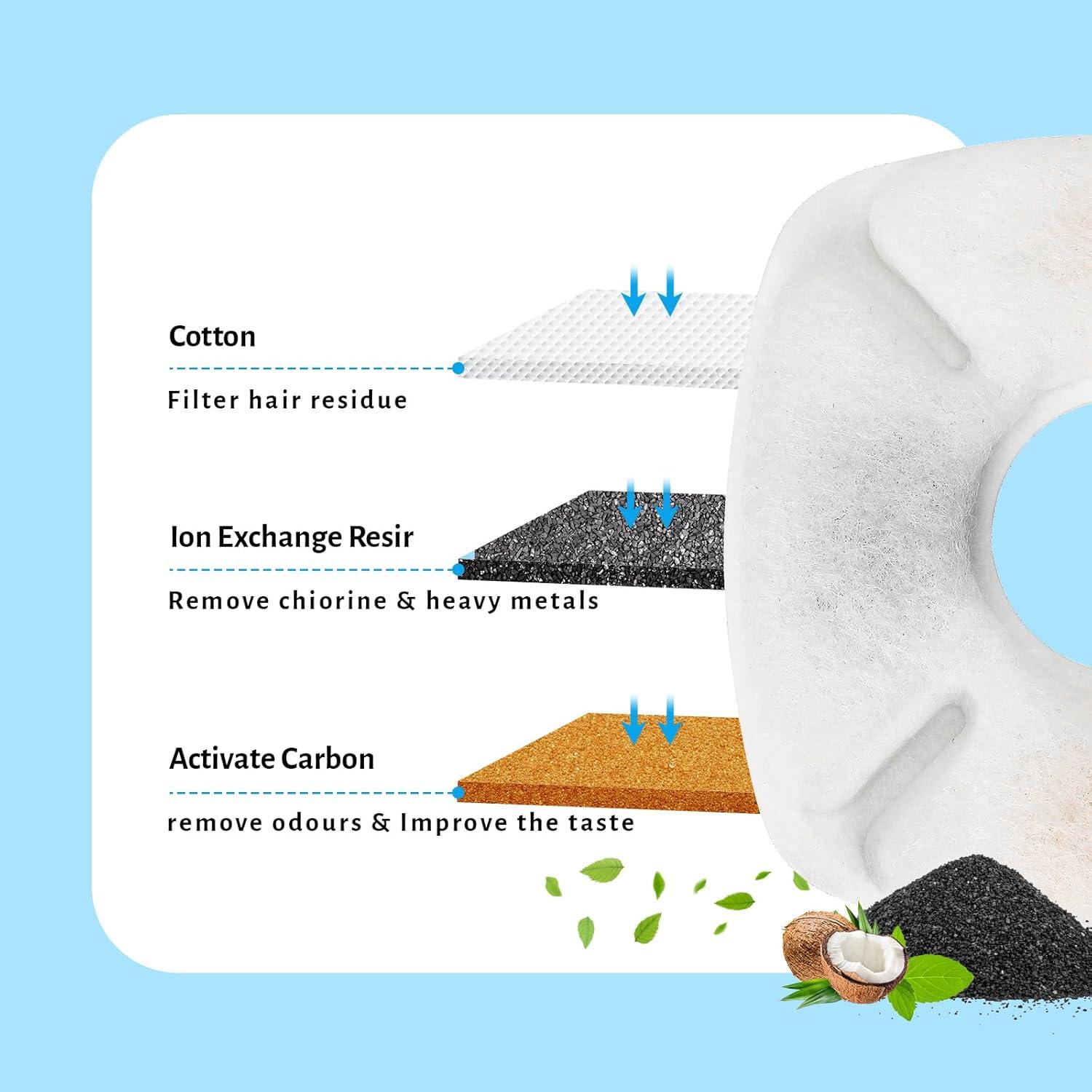 Filtros de Agua para Gatos DOOOB - 24 Filtros + 24 Esponjas