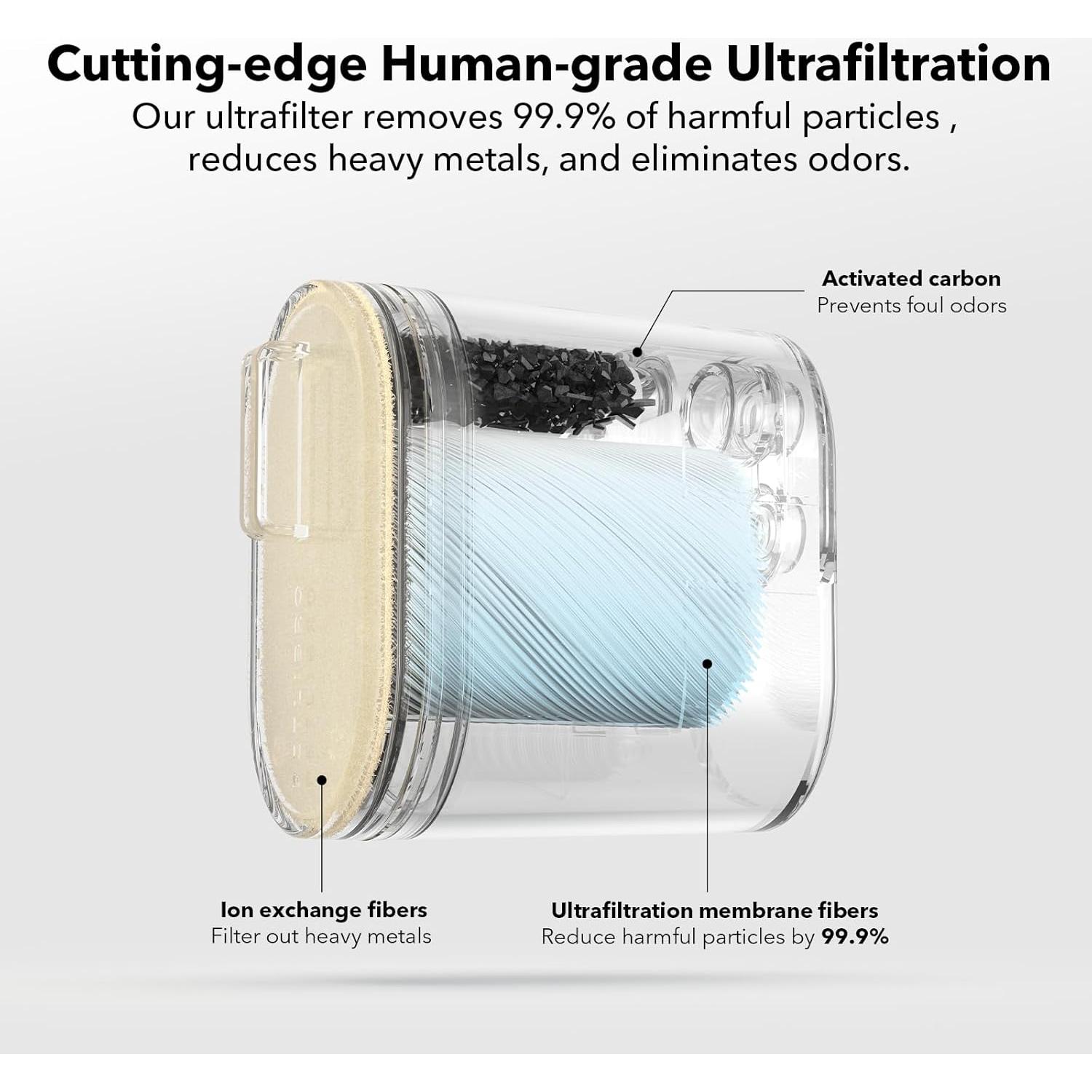 Filtro Ultrafino PETLIBRO PLWF007 para Fuente de Agua Gatos