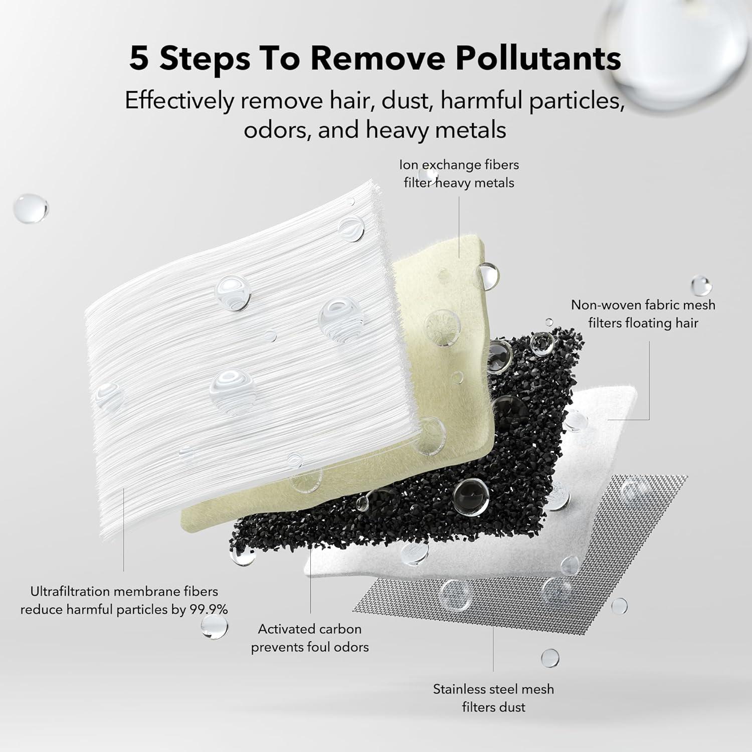 Filtro Ultrafino PETLIBRO PLWF007 para Fuente de Agua Gatos