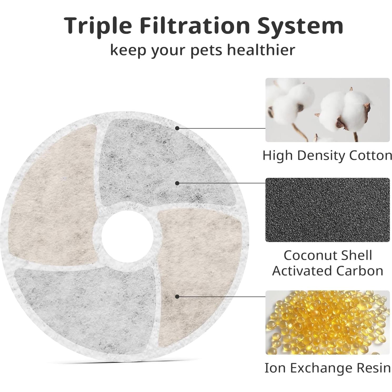 Filtros de agua para mascotas Baofum 5 unidades 10.4 cm
