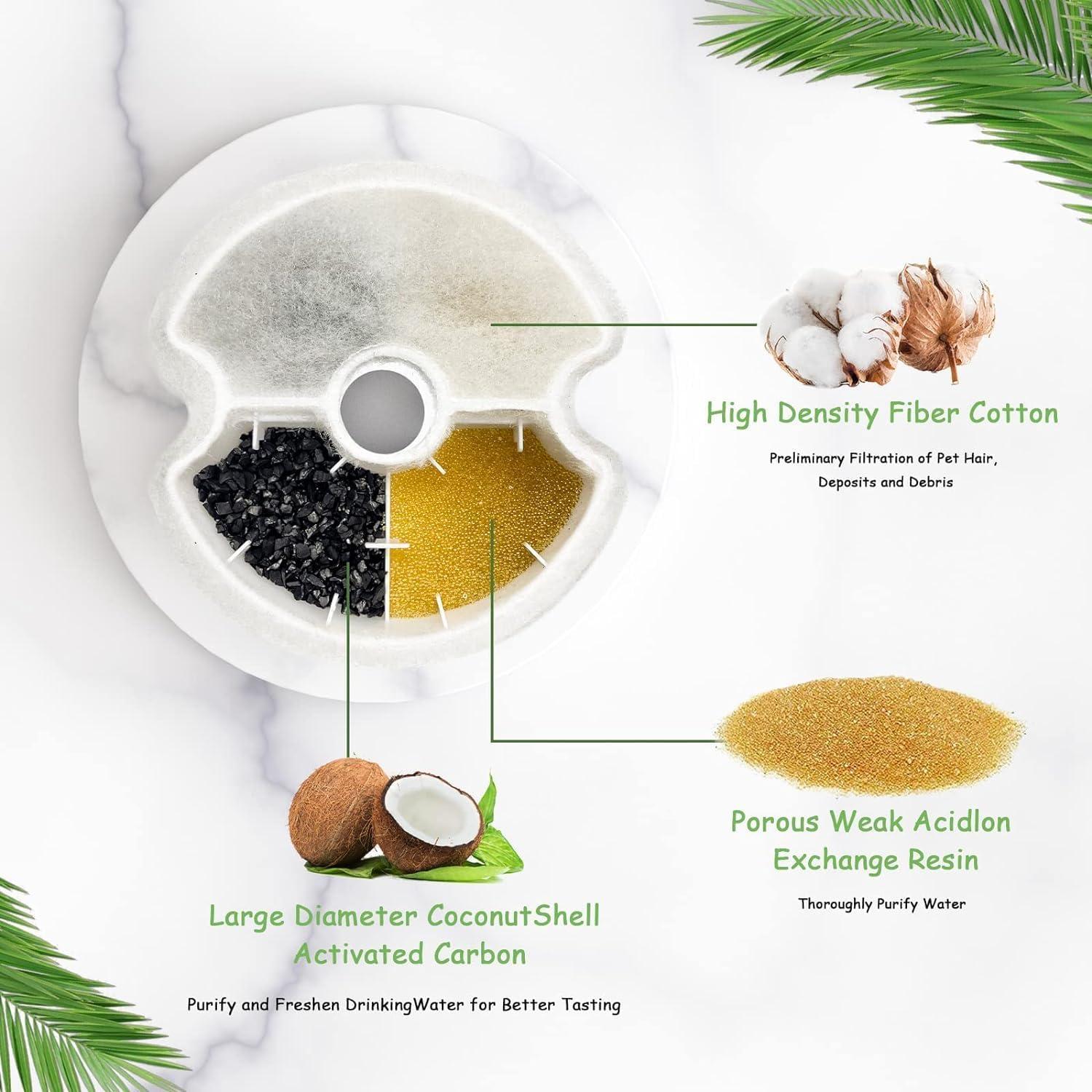 Filtros de Agua para Gatos AONBOY F2 - 8 Filtros + 8 Esponjas