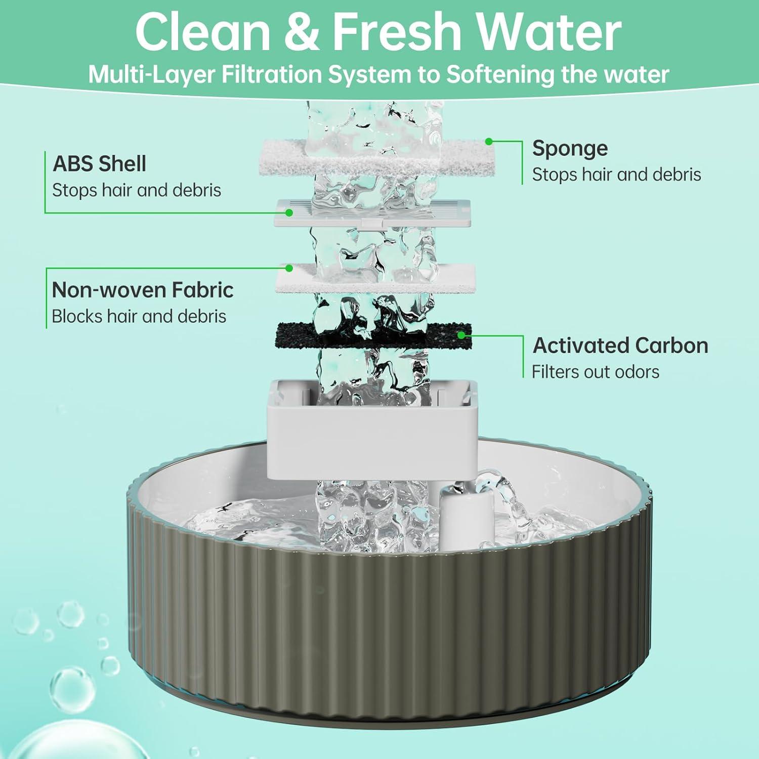 8 Filtros de Reemplazo para Fuente de Agua SgurFin 2.1L