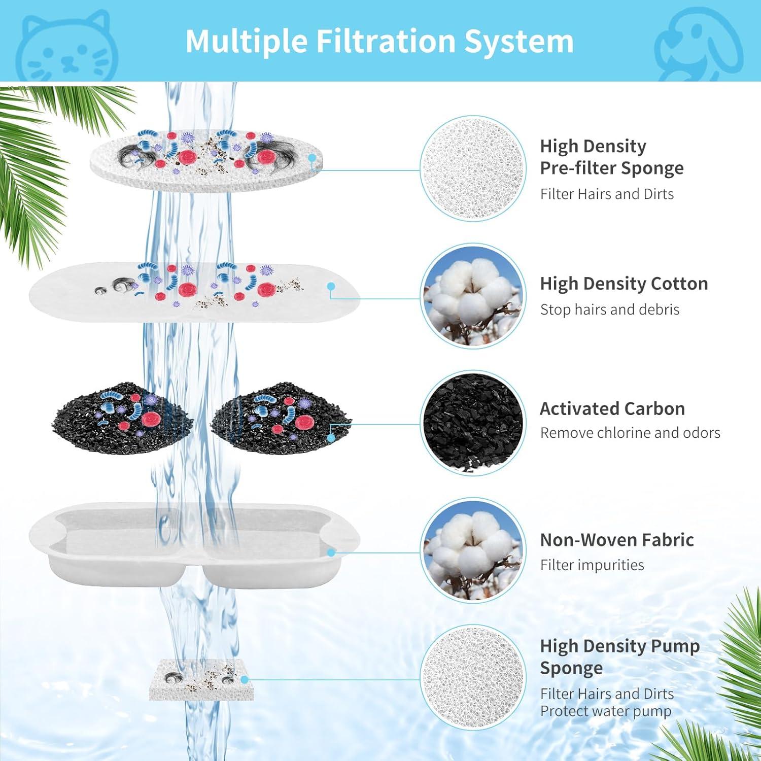 8 Filtros de Reemplazo para Fuente de Agua YOIHABV 7L