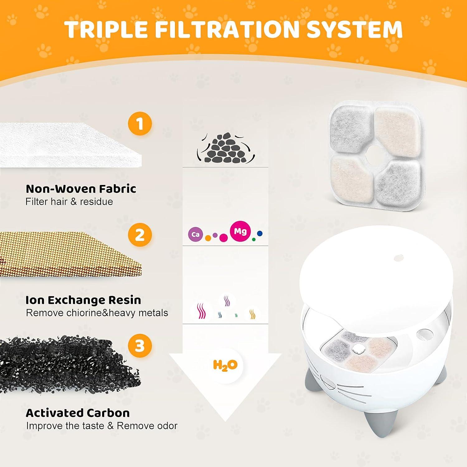 16 Filtros de Agua Catit PIXI para Gatos - Triple Filtración