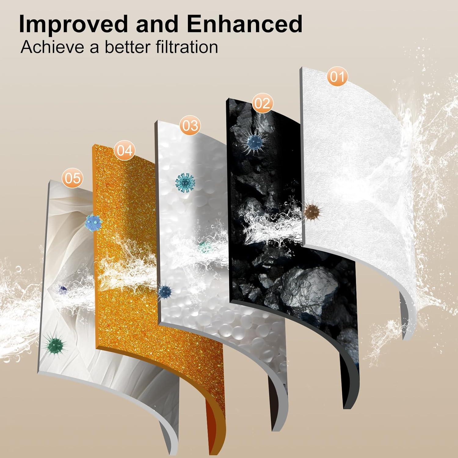 Filtros de Reemplazo NPET WF050/WF100/WF210 - 8 Piezas