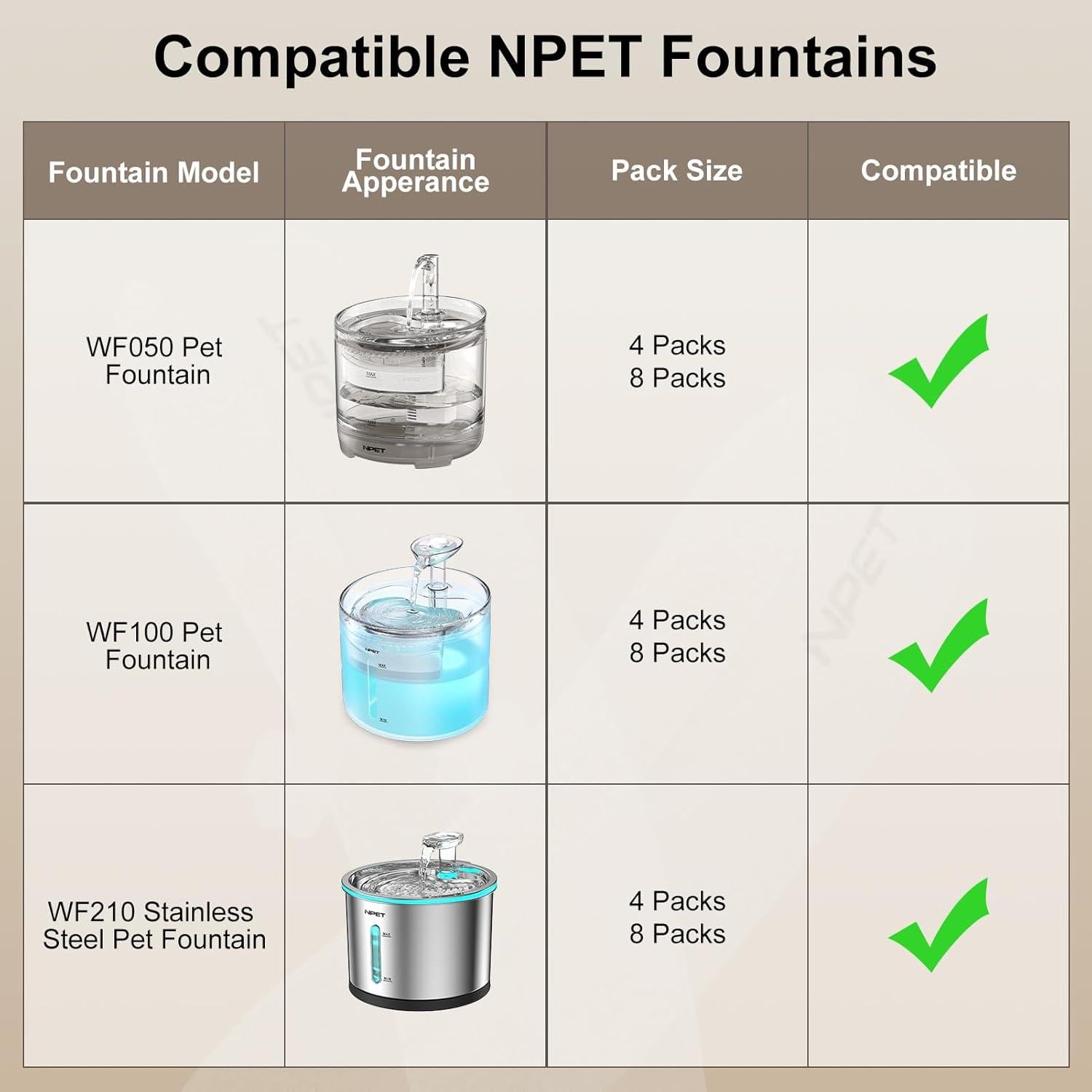 Filtros de Reemplazo NPET WF050/WF100/WF210 - 8 Piezas