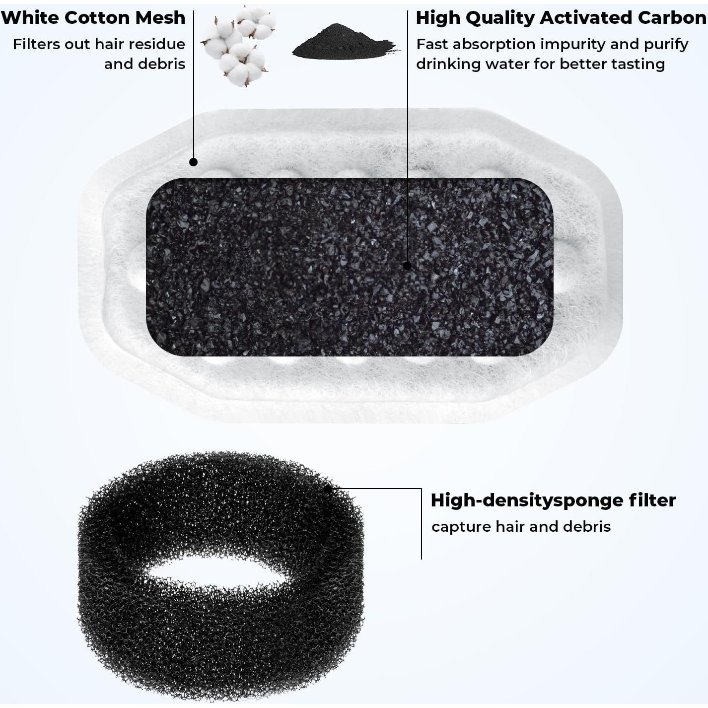 Paquete de 8 Filtros y 8 Esponjas WLOSKE para Fuente de Gatos 3.2L