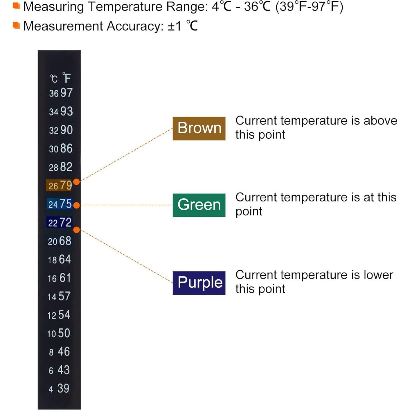 Termómetro Adhesivo para Acuario PATIKIL 2 Pcs 4-36°C