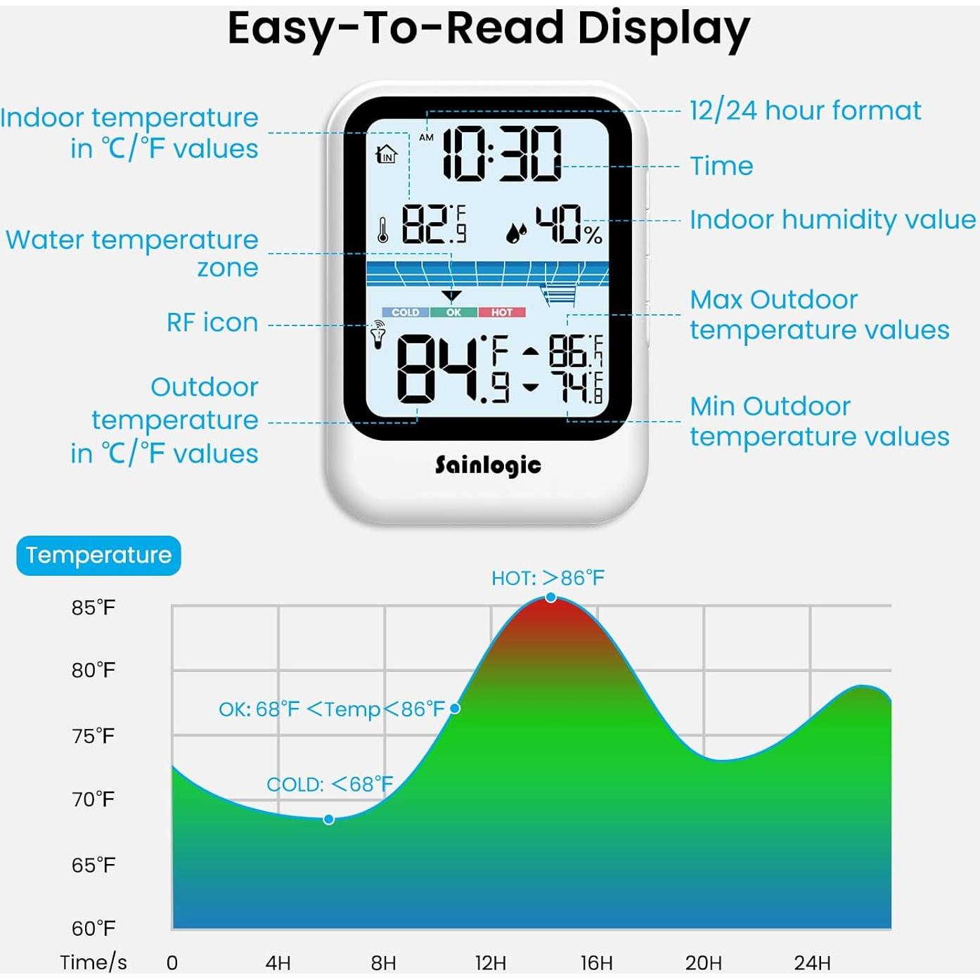Termómetro de piscina inalámbrico Sainlogic 8007B IP68 50m
