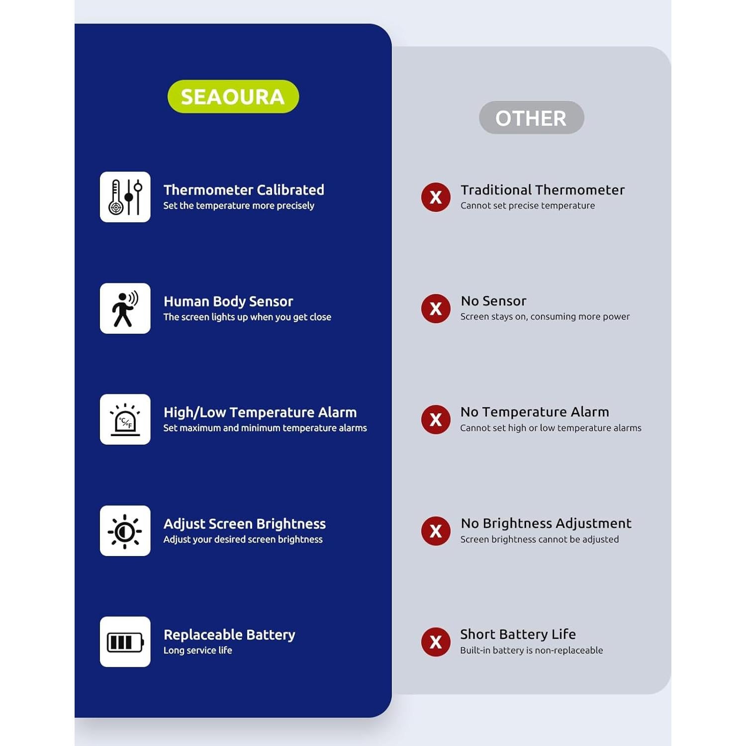 Termómetro Digital para Acuario SEAOURA SR-801 con Sensor de Movimiento