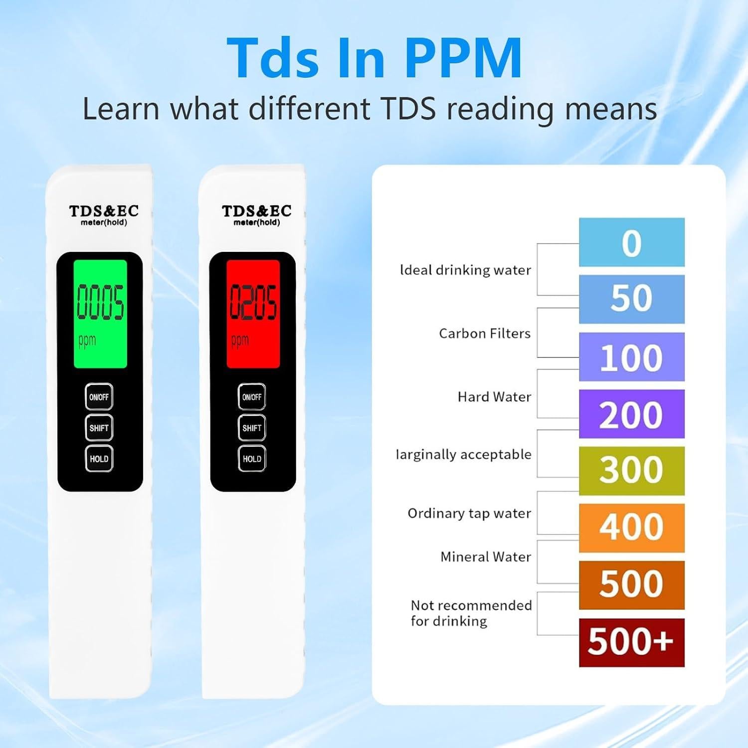 Medidor de agua digital TDS MEWMINGLE 4 en 1 - Preciso y confiable