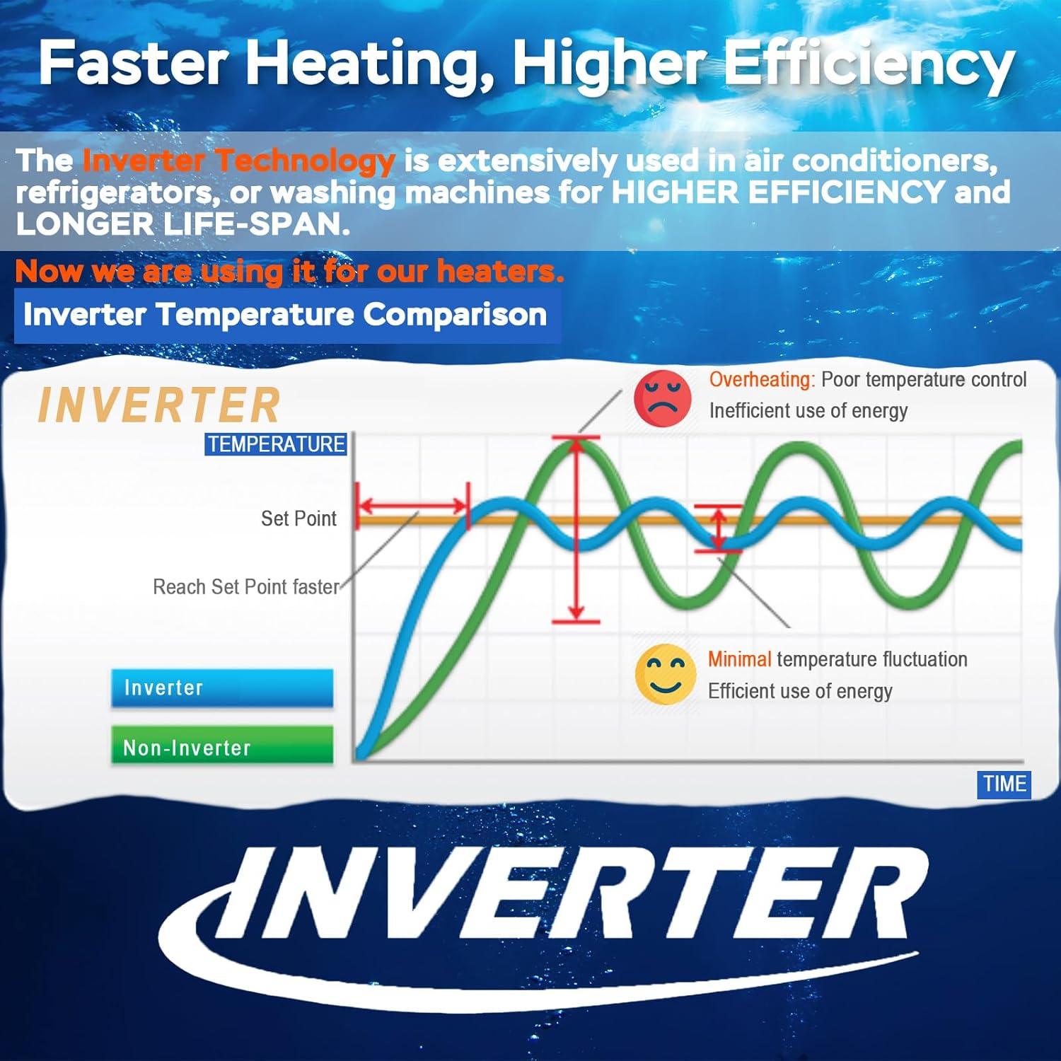 Calentador de Acuario AquaMiracle 100W Compacto para 10-20 Gal