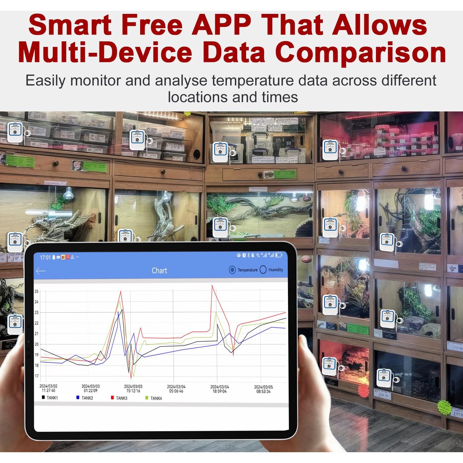 Termómetro Inteligente TE-B2 ET Aprvtio para Acuario y Refrigerador