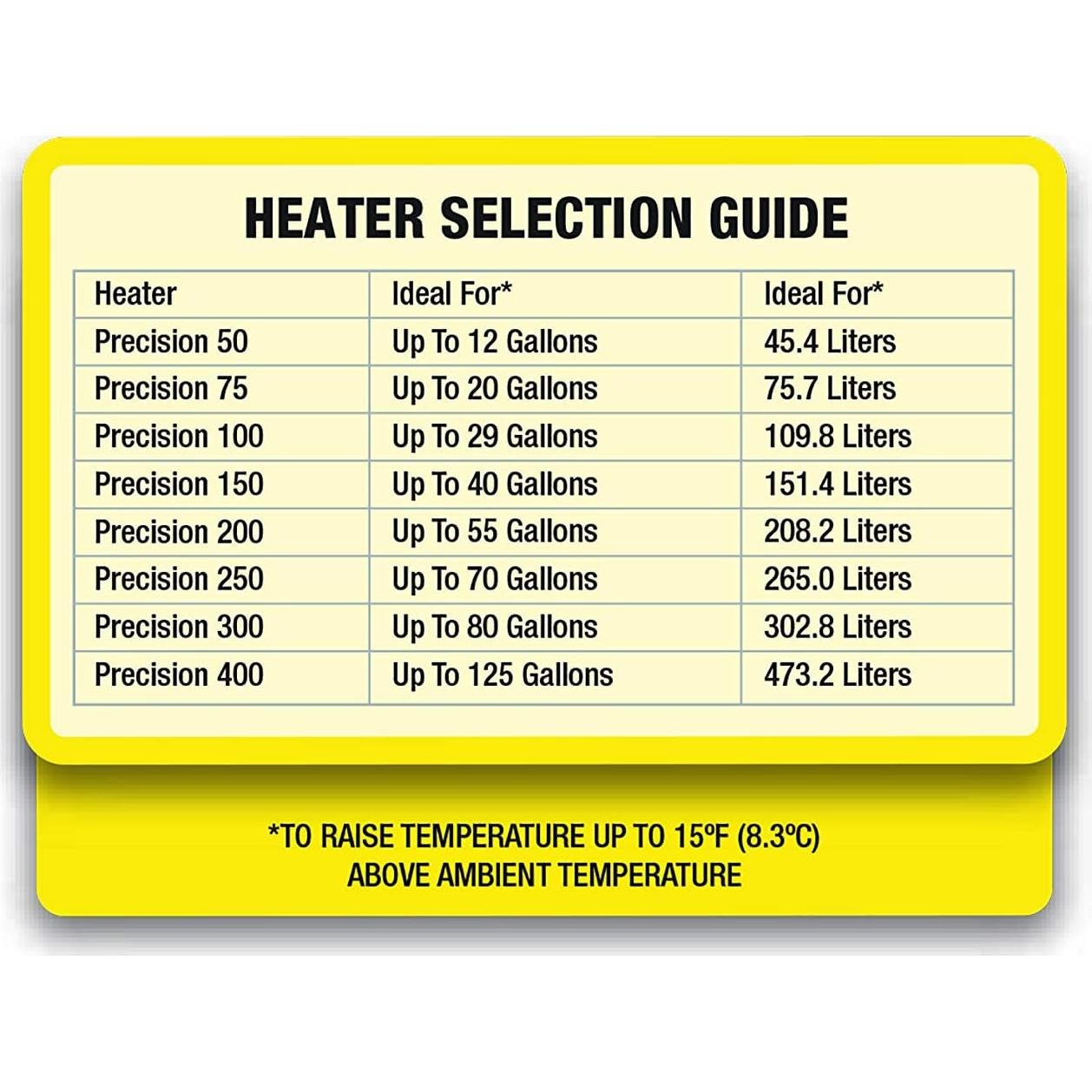 Calentador Sumergible Marineland 300W para Acuarios 303L