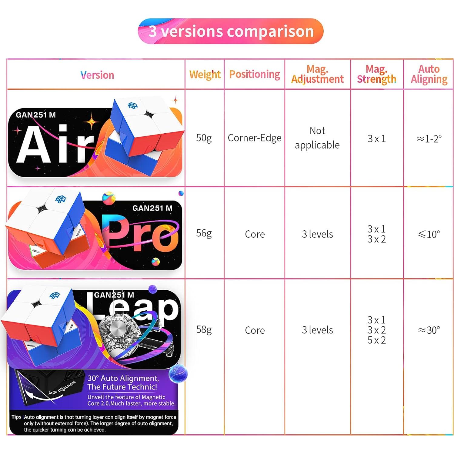 Cubo de Velocidad GAN 251 M Air 10 Aniversario 2x2 Magnético