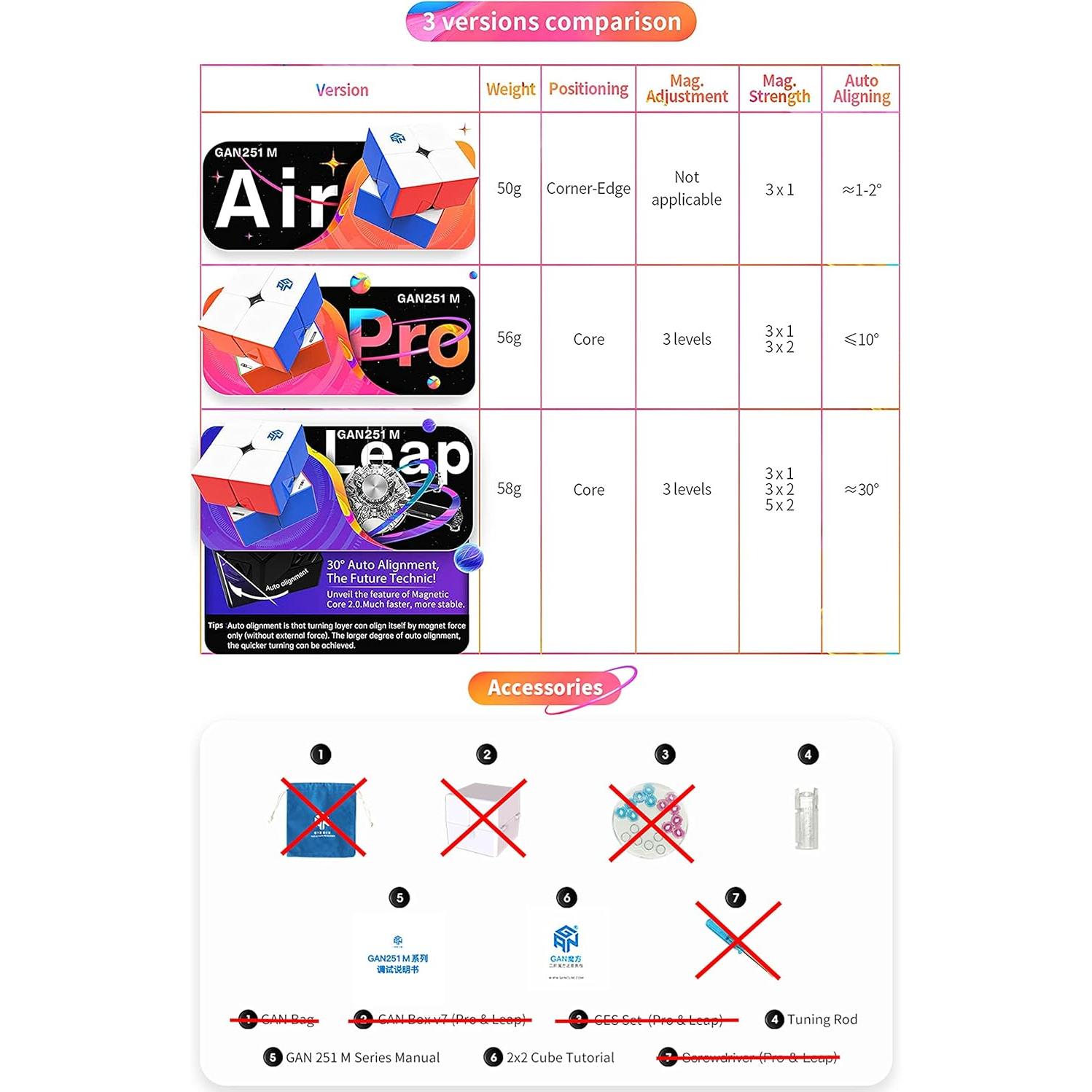 Cubo de Velocidad Magnético 2x2 GAN 251 M Air - 50g