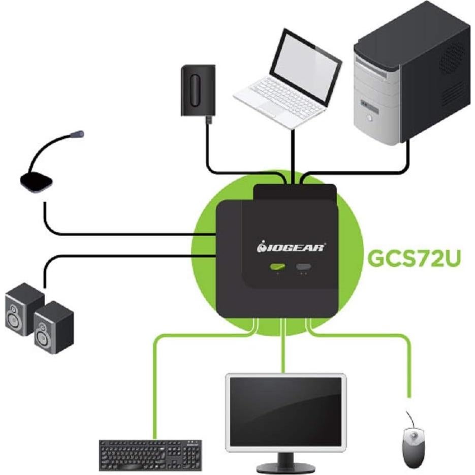 Interruptor KVM IOGEAR GCS72U 2 Puertos USB VGA Audio 2.1