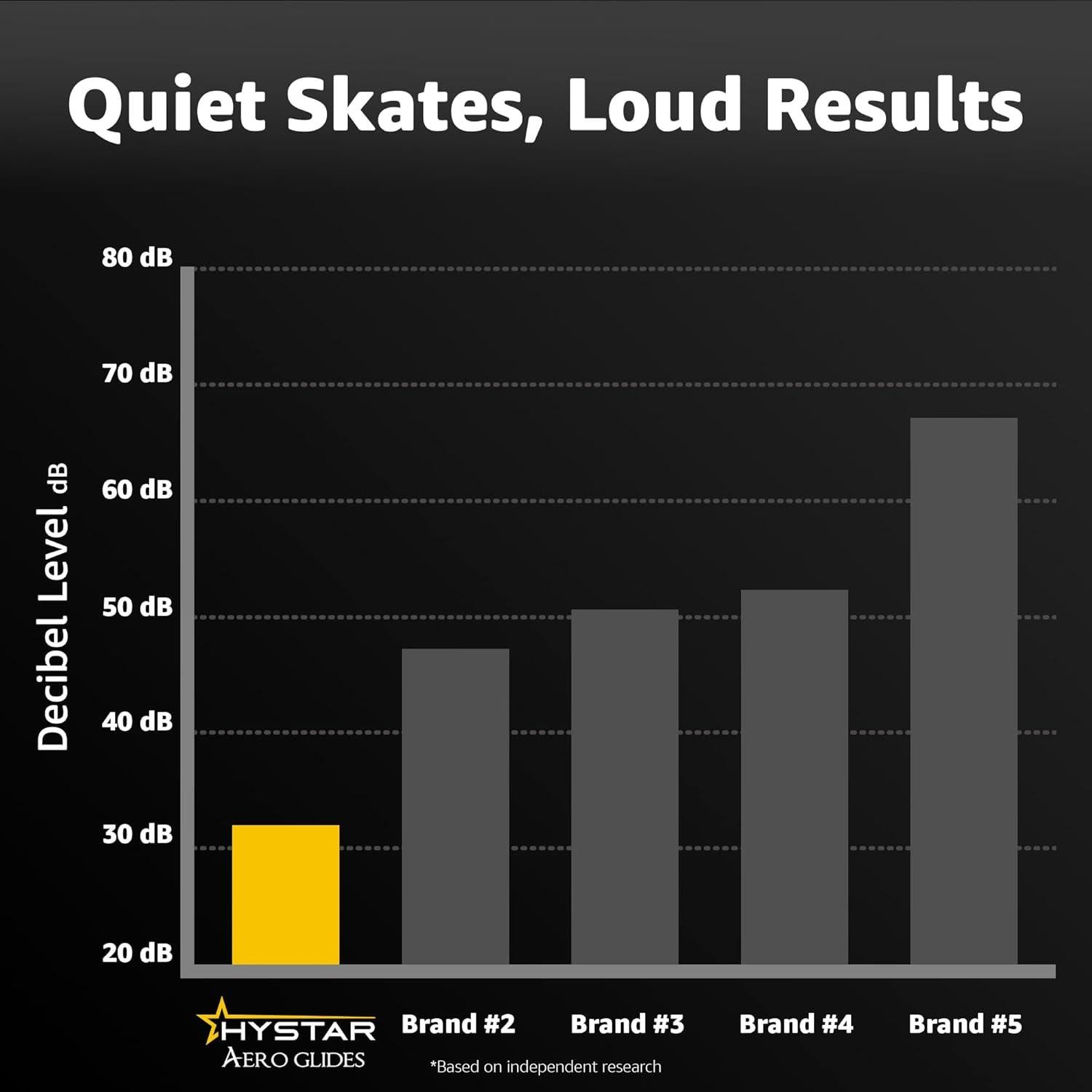 Patines para Ratón Hystar Aero Glides 40 Puntos PTFE Vidrio