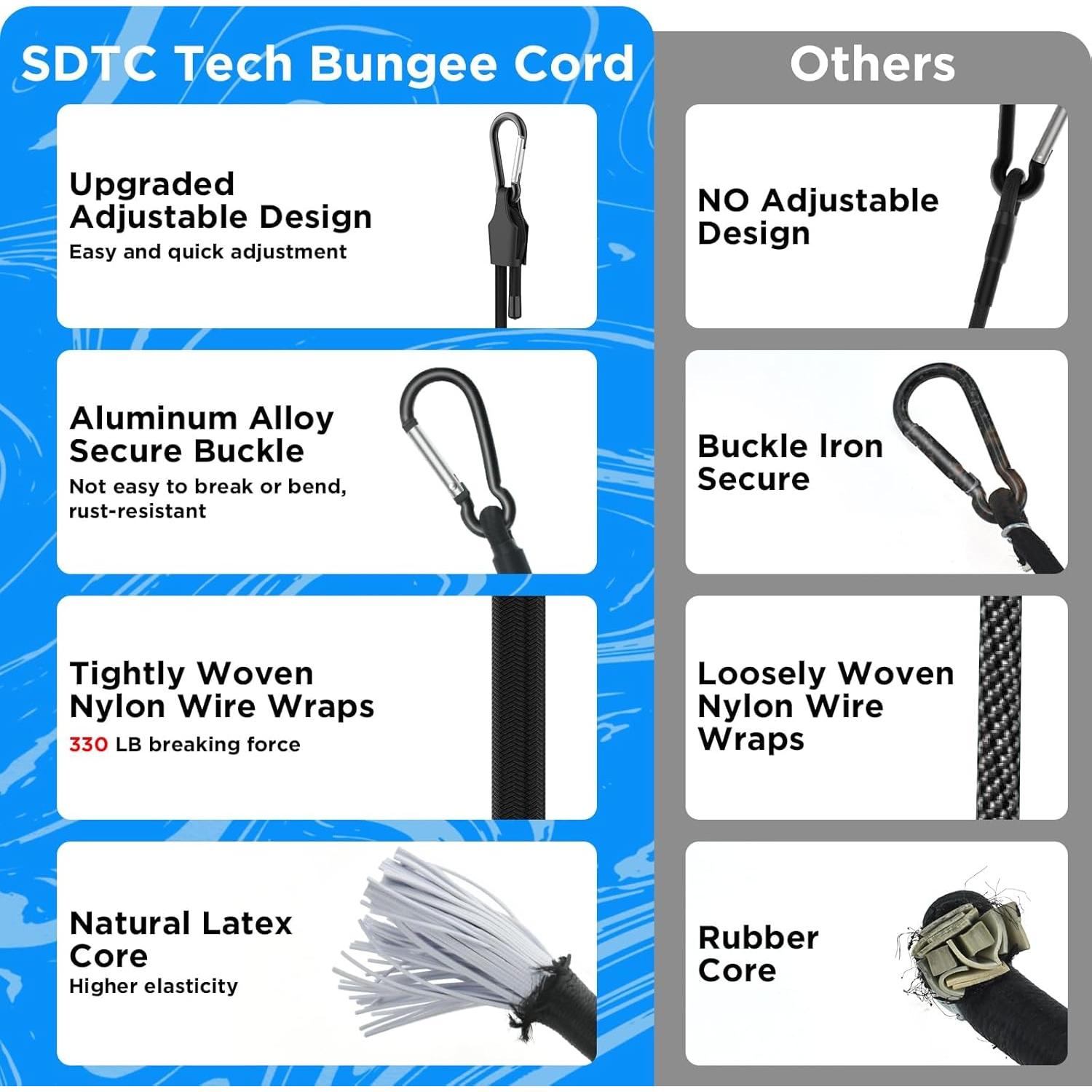 Cuerdas elásticas ajustables SDTC Tech 30 cm, paquete de 4
