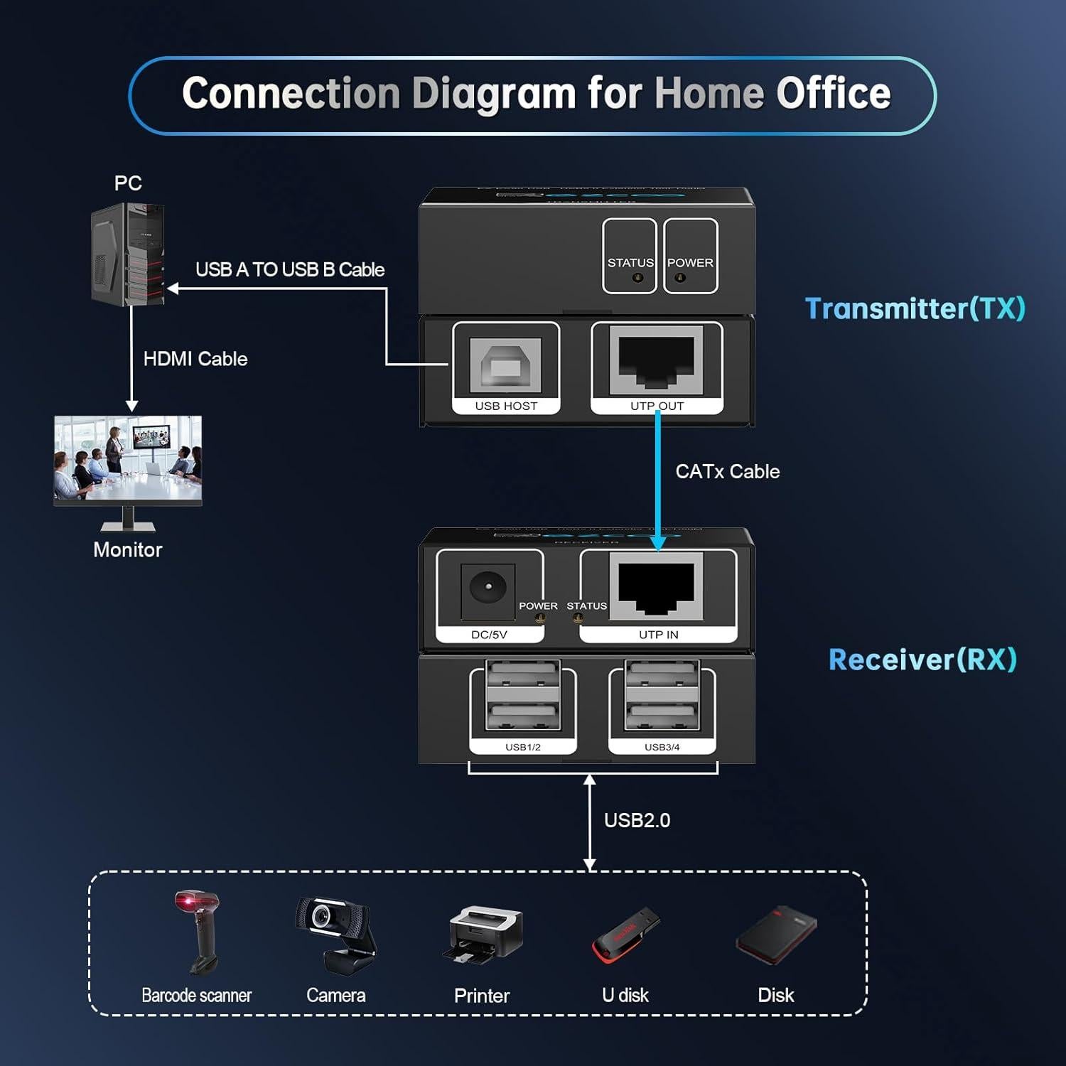 Extensor USB 50m EZCOO HUB 4 Puertos USB2.0 sobre Ethernet