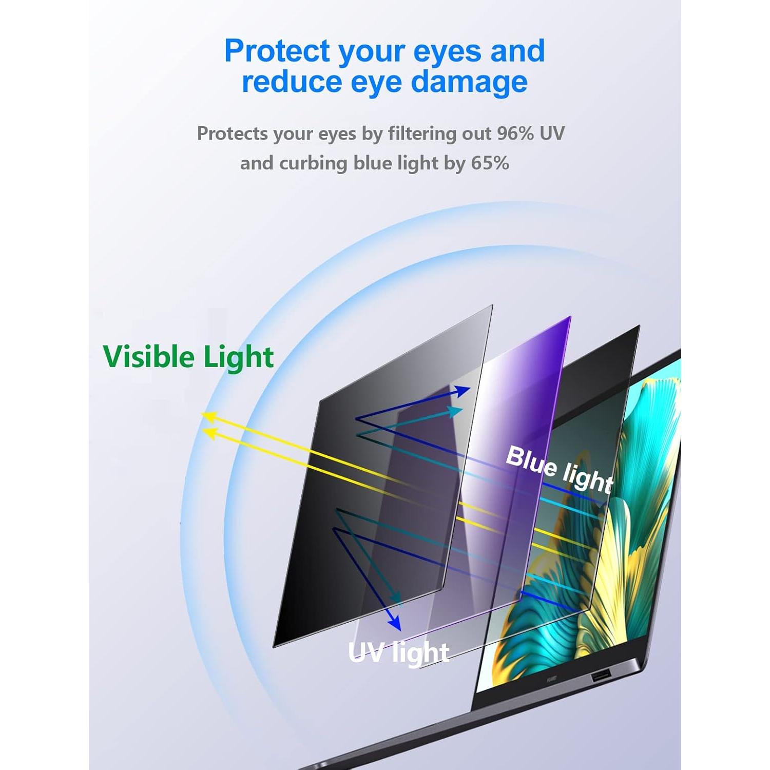 Filtro de Pantalla de Privacidad JEAPKA 15.6" Antirreflejo