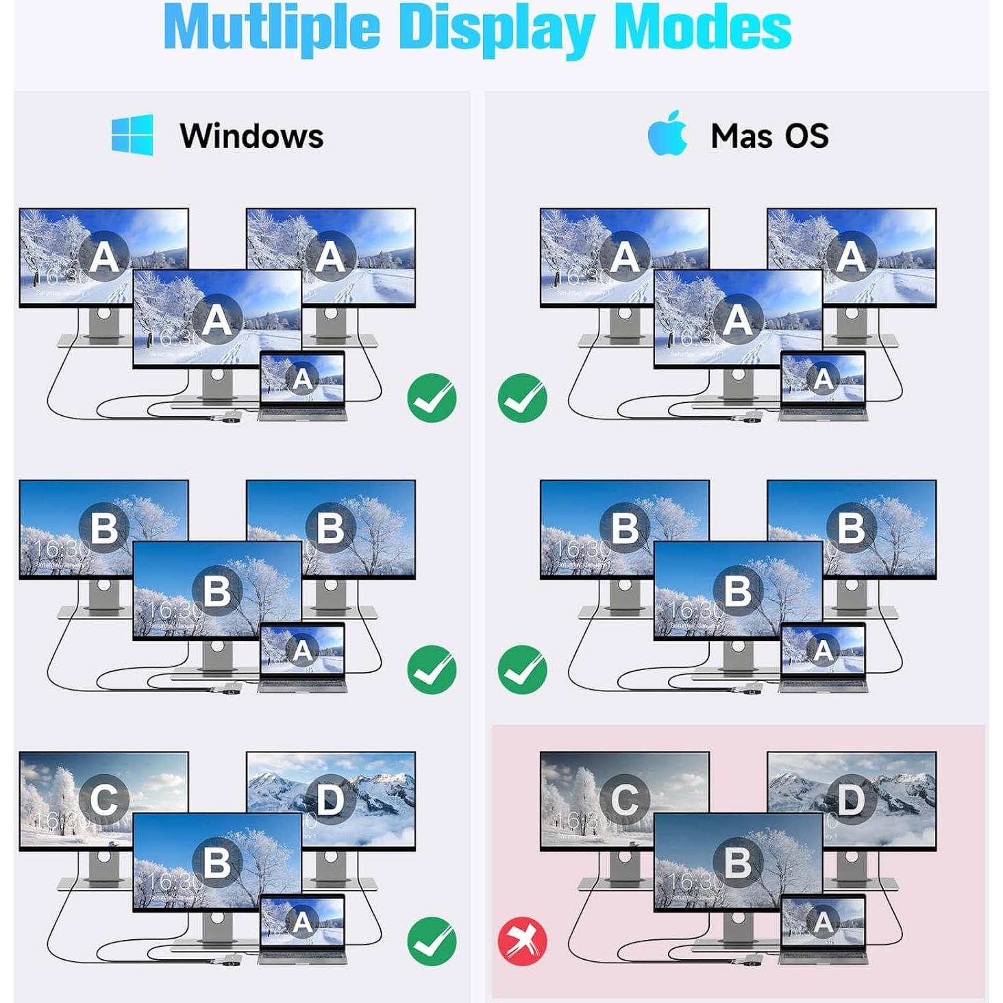 RSHTECH Hub USB C 12 en 1 Doble Monitor 4K Adaptador Multiport