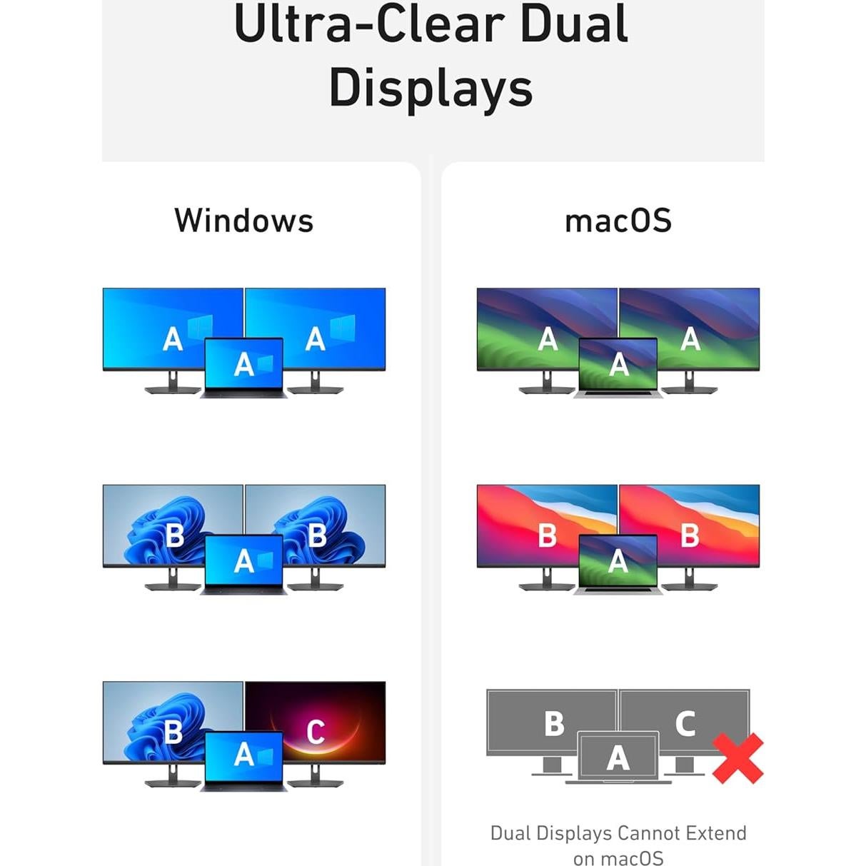 Hub USB-C Anker 11-en-1 con HDMI 4K y 85W de Carga