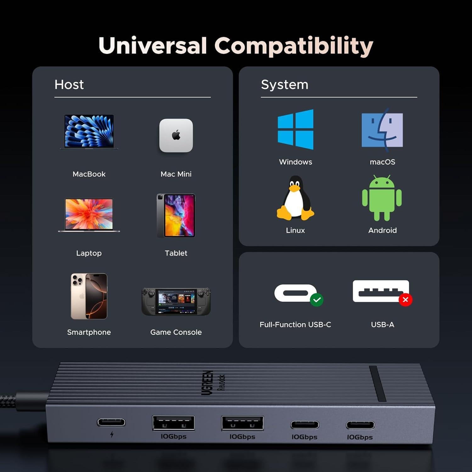 Hub USB-C 6 en 1 UGREEN Revodok Pro 10Gbps 4K 60Hz