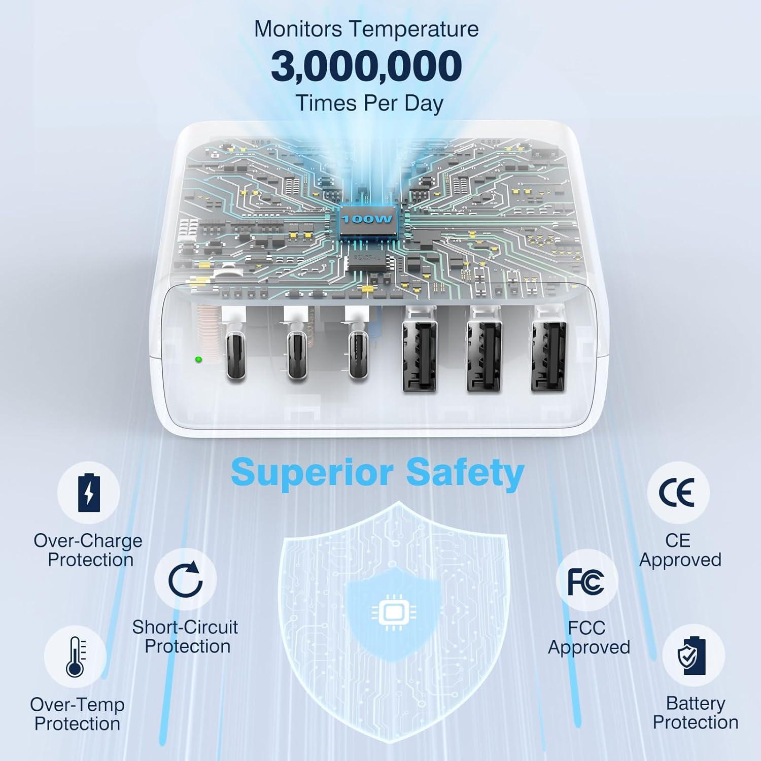 Cargador Rápido USB C 100W 6 Puertos Dongguan Mizhi