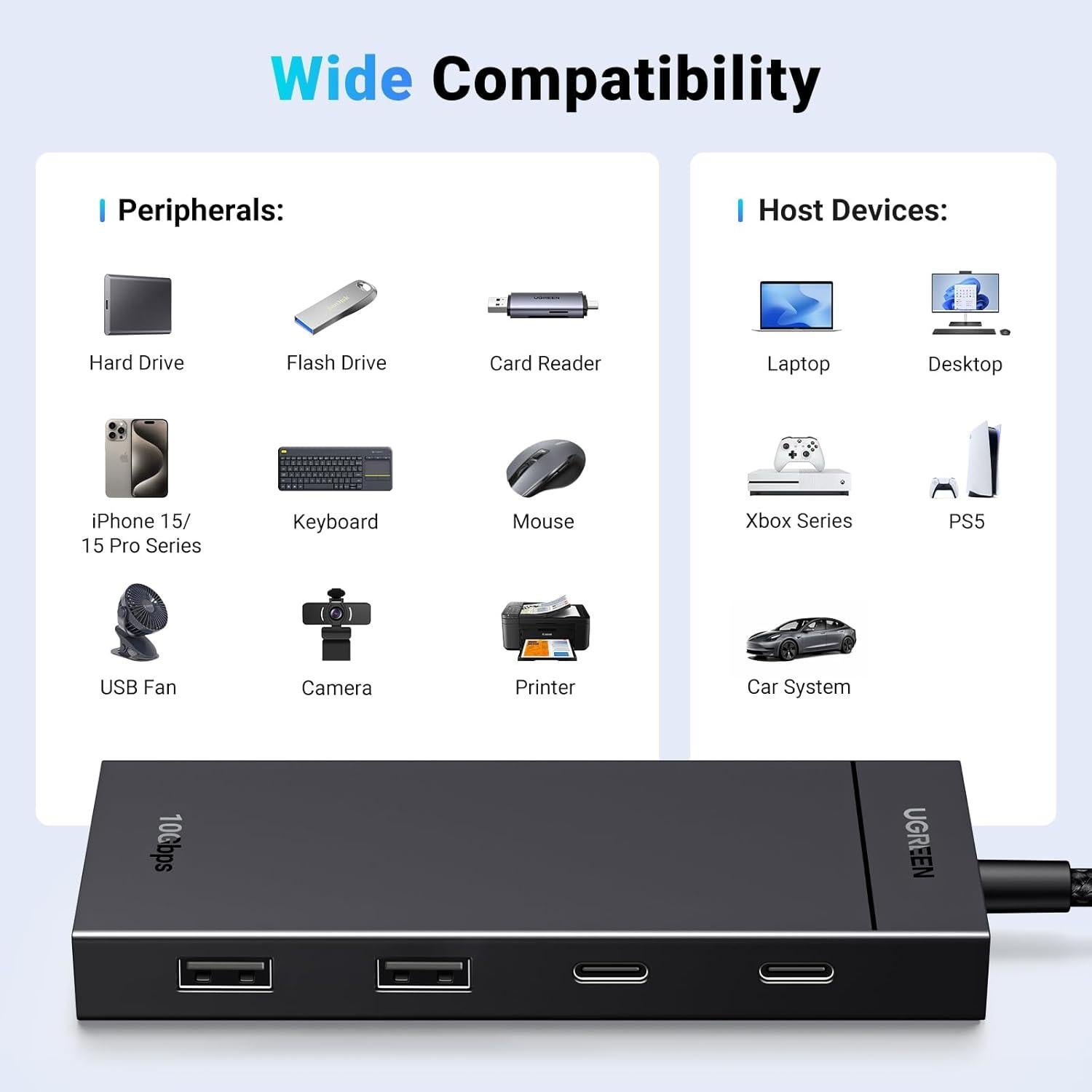 Hub USB C 4 en 1 UGREEN 10Gbps, 2 USB-C y 2 USB-A
