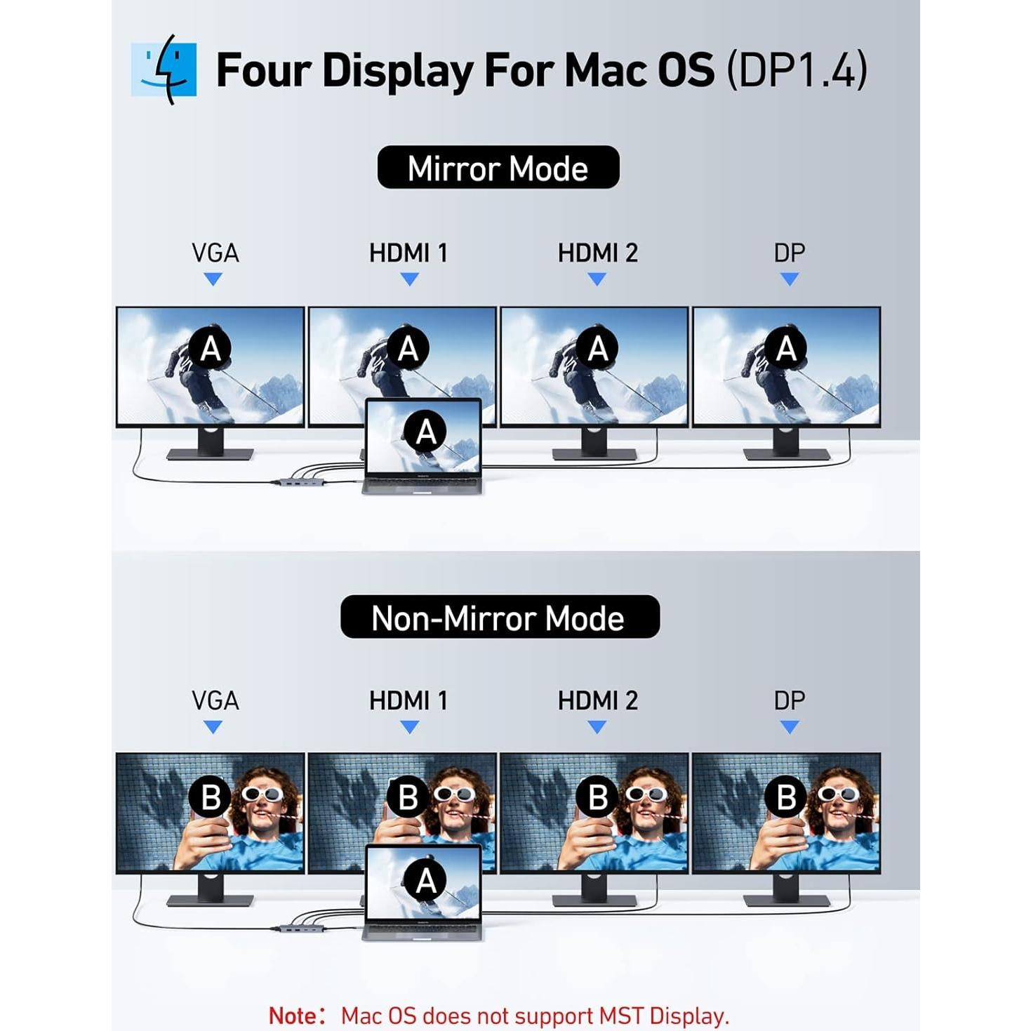 Adaptador USB C Selore con Doble HDMI 4K y Carga PD 100W