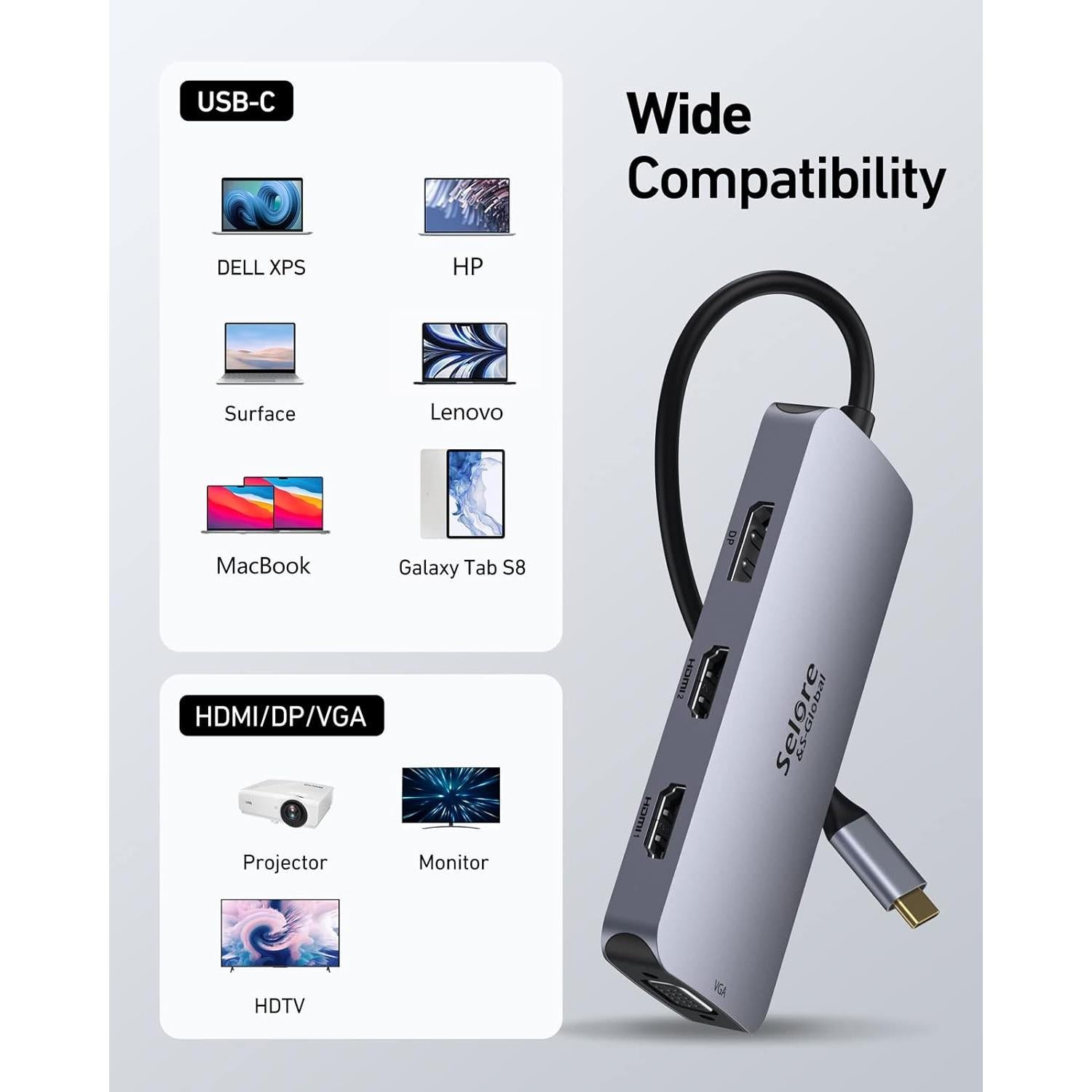Adaptador USB C Selore con Doble HDMI 4K y Carga PD 100W