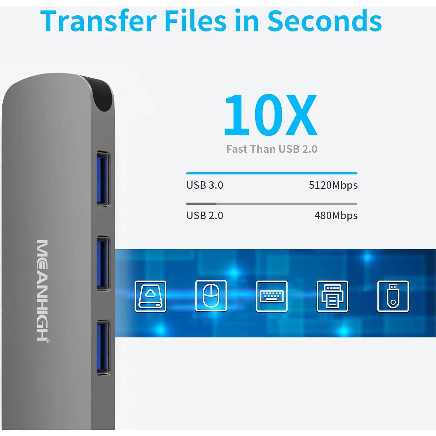 Hub USB C MEANHIGH 4 Puertos USB 3.0 para Laptop Gris