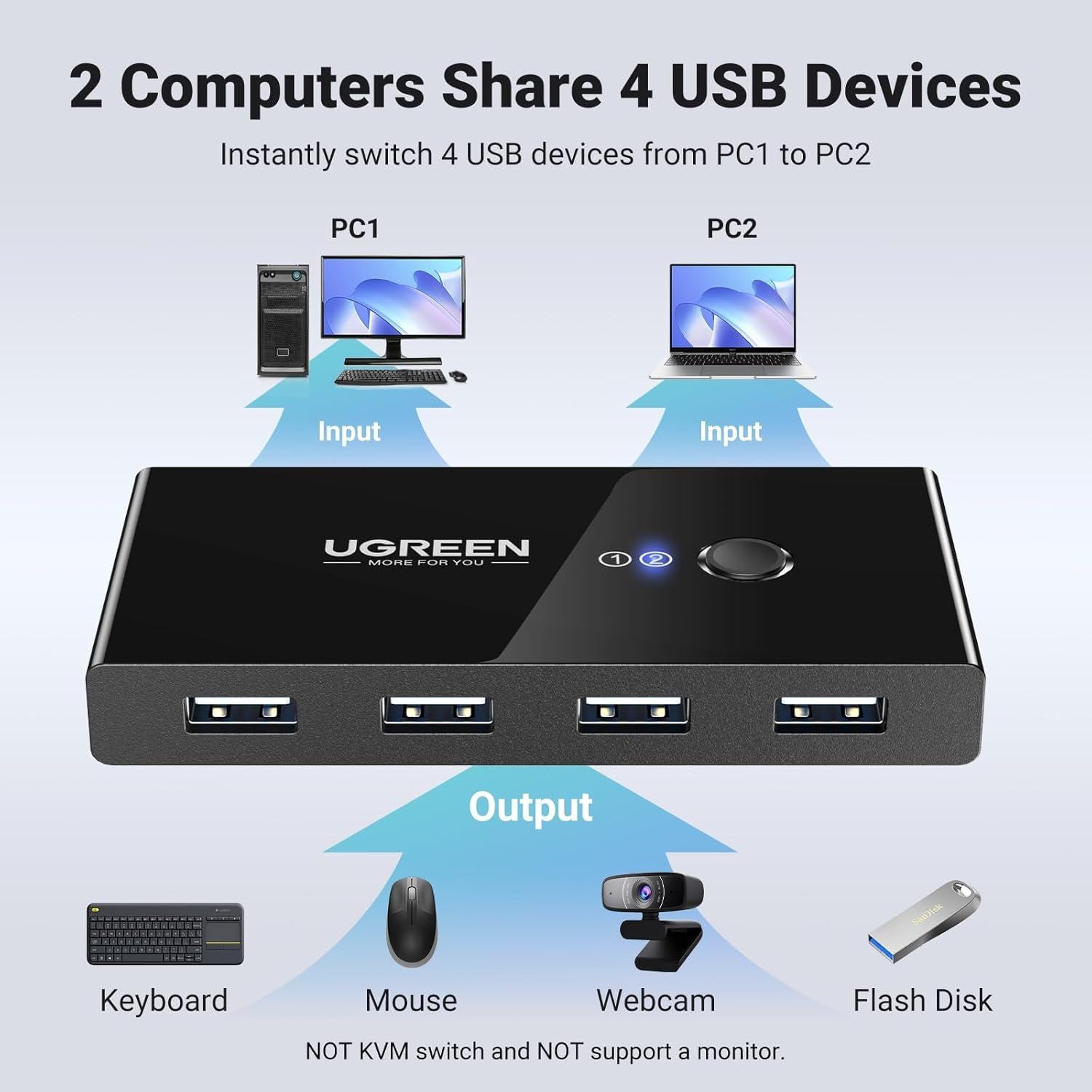 UGREEN Interruptor USB 2.0 4 Puertos para 2 Computadoras