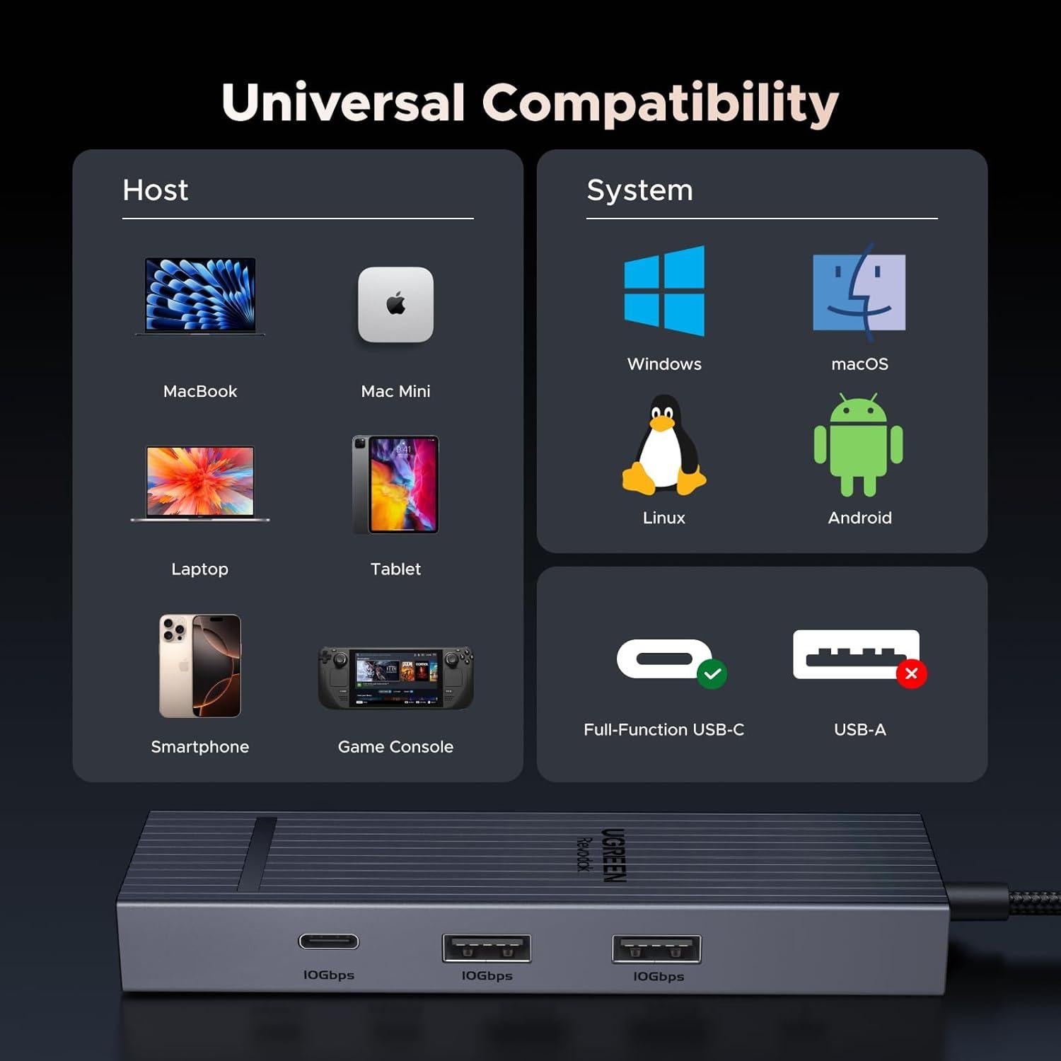 UGREEN Hub USB-C 6 en 1 con HDMI 4K, Ethernet Gigabit y Carga PD 100W