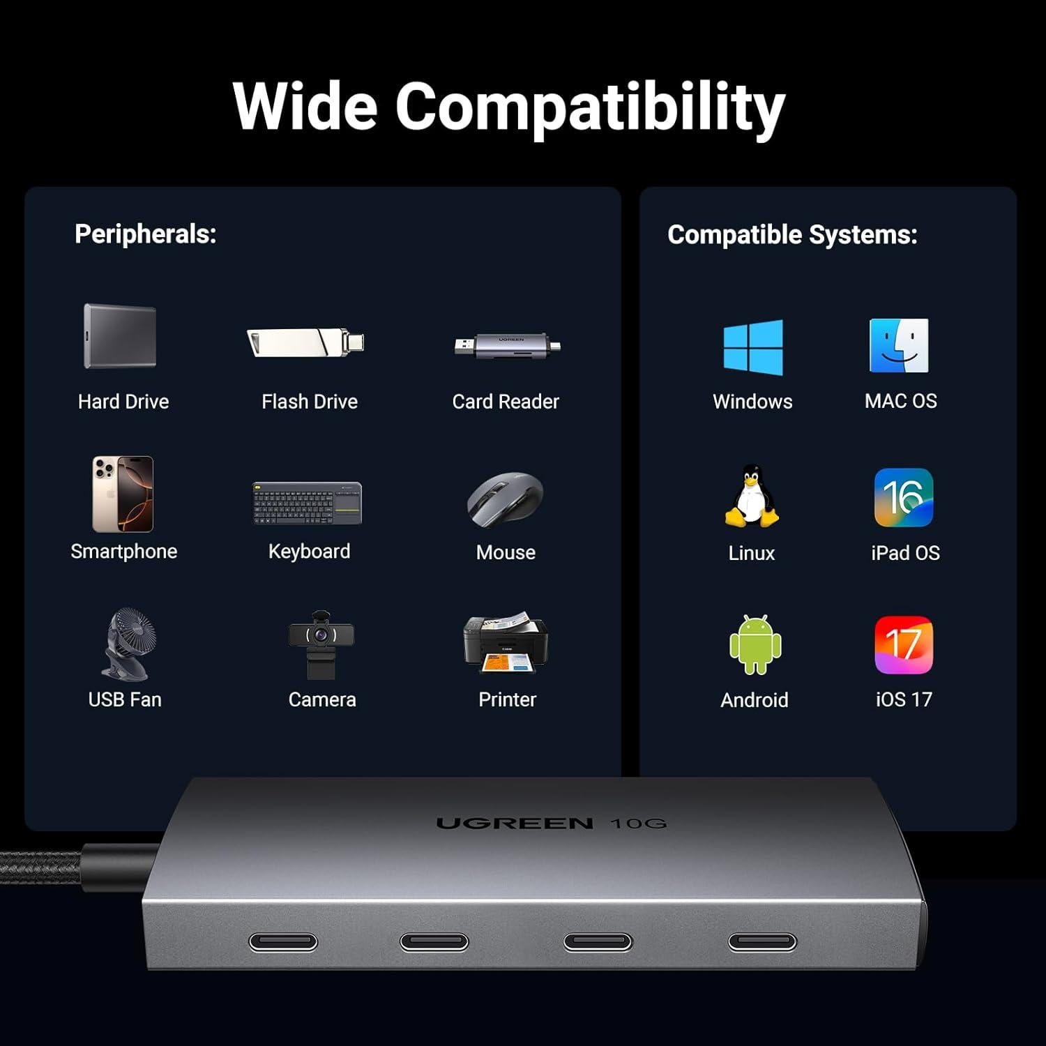 Hub USB C UGREEN 4 Puertos 10Gbps Adaptador Multiport
