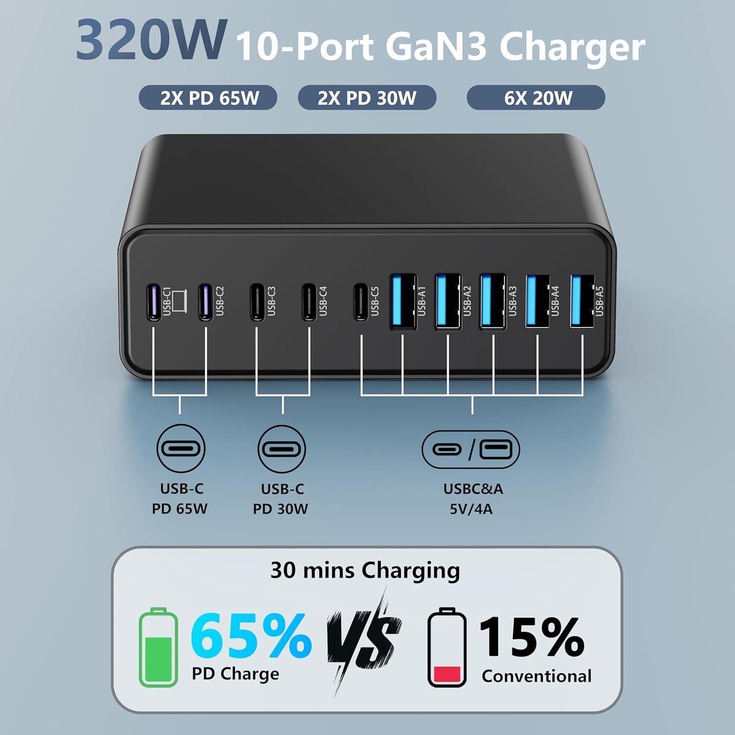 Cargador USB C 320W MGRNPONY 10 Puertos GaN Rápido Negro