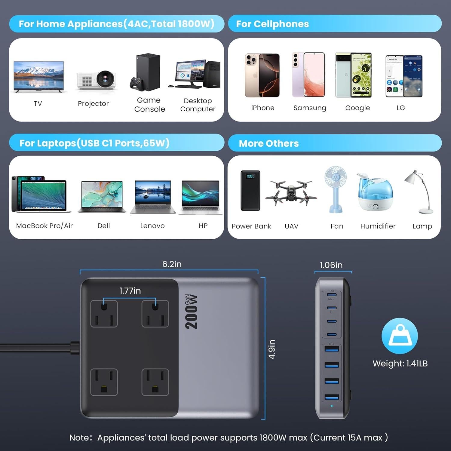 Estación de Carga 12-en-1 USB C 200W con 4 AC y 8 USB
