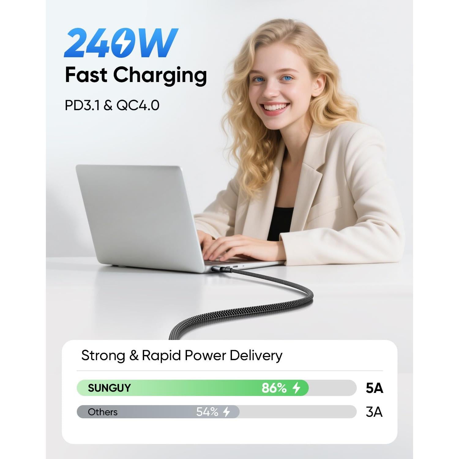 Cable USB 4 SUNGUY Thunderbolt 4 1.2m 40Gbps 240W Carga Rápida