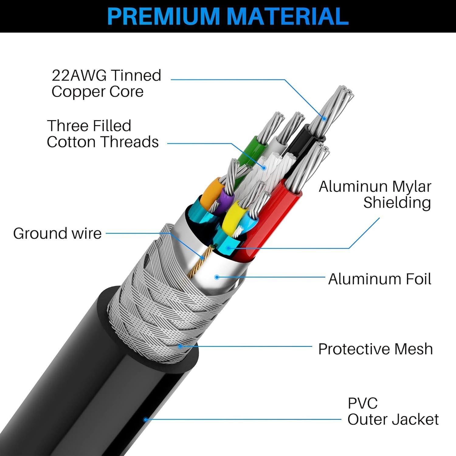 Cable Extensión Activo USB 3.0 Conable 10.67m 5Gbps