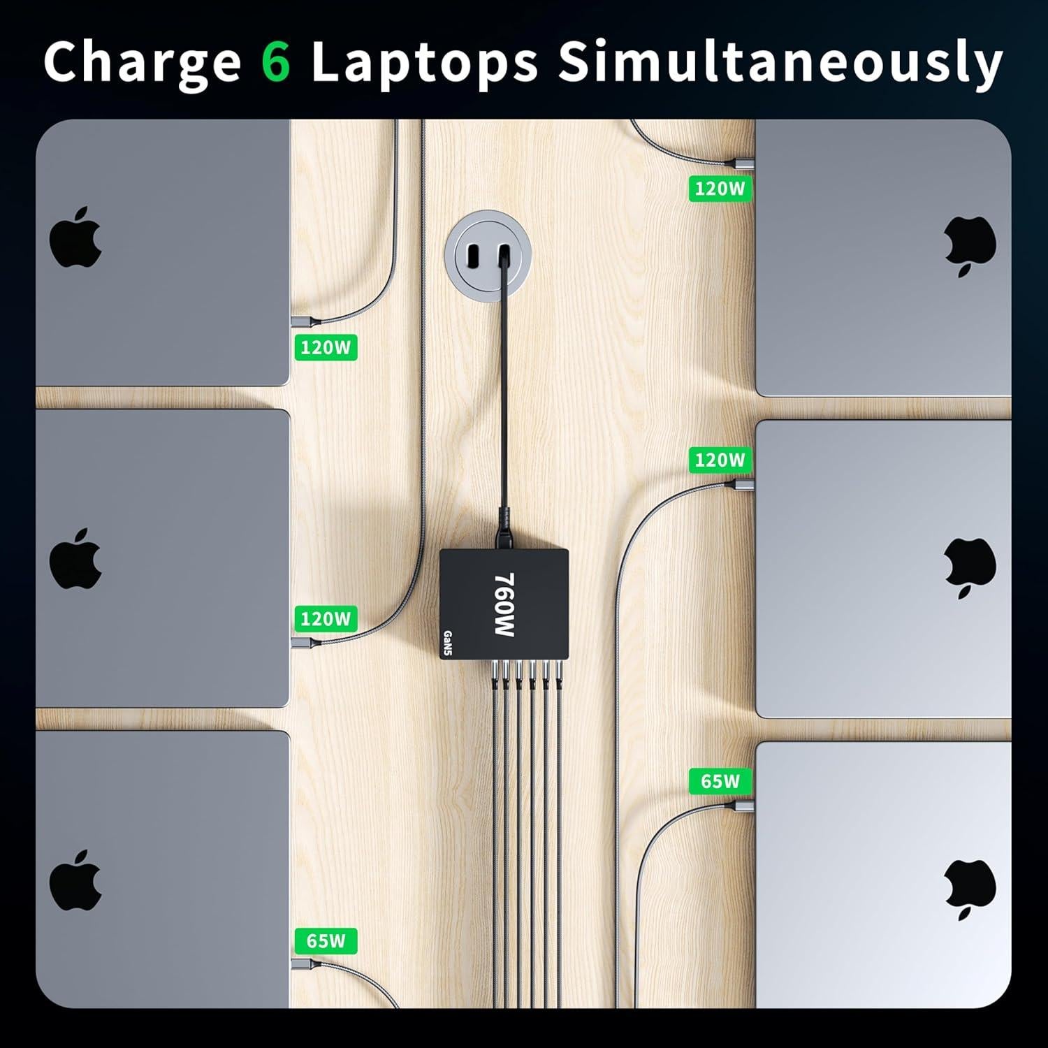 Cargador USB C 760W 10 Puertos Rápido Gan para Laptop