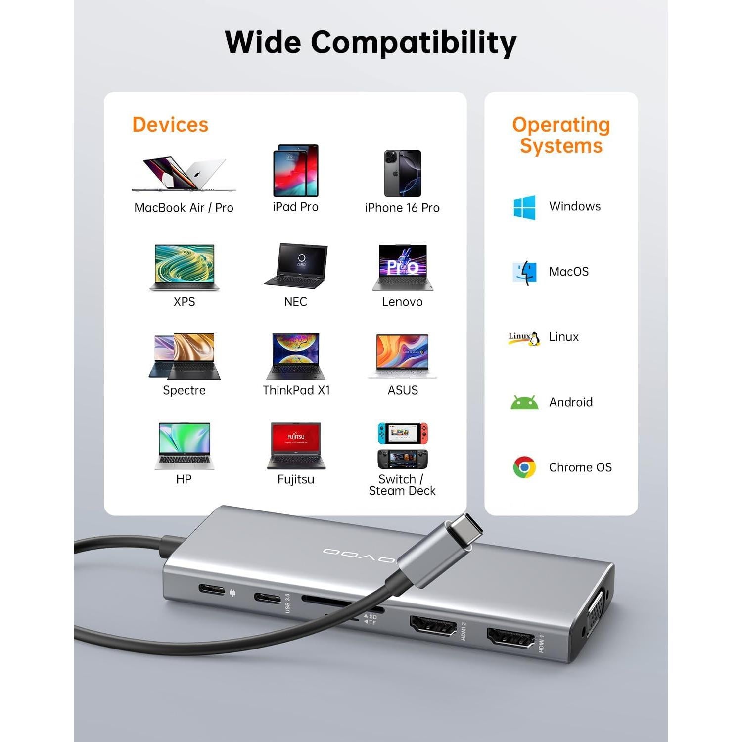 Estación de Acoplamiento NOVOO 12 en 1 USB-C Doble Monitor